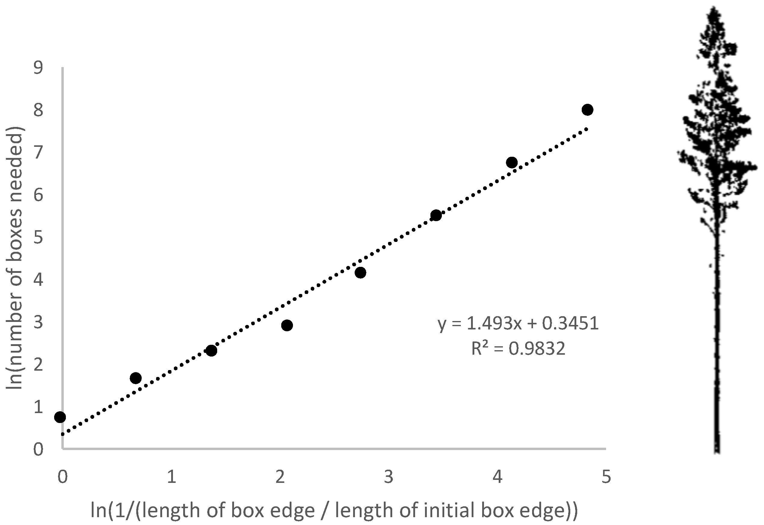 Forests 13 01305 g004