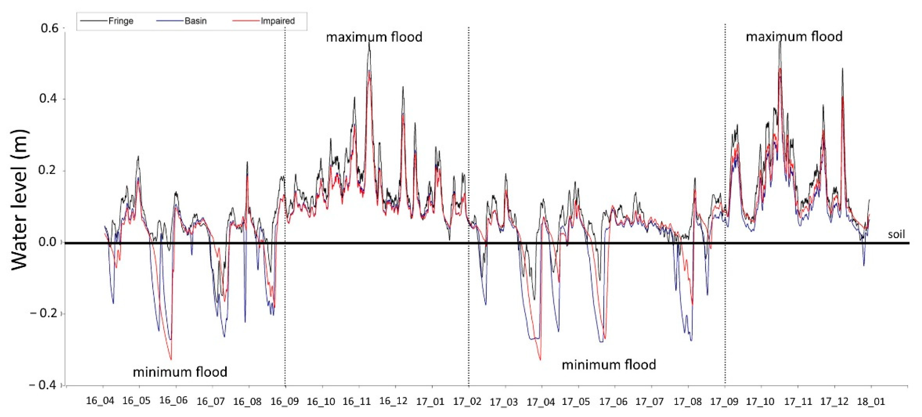 Forests 13 01307 g002 Forests 13 01307 g002