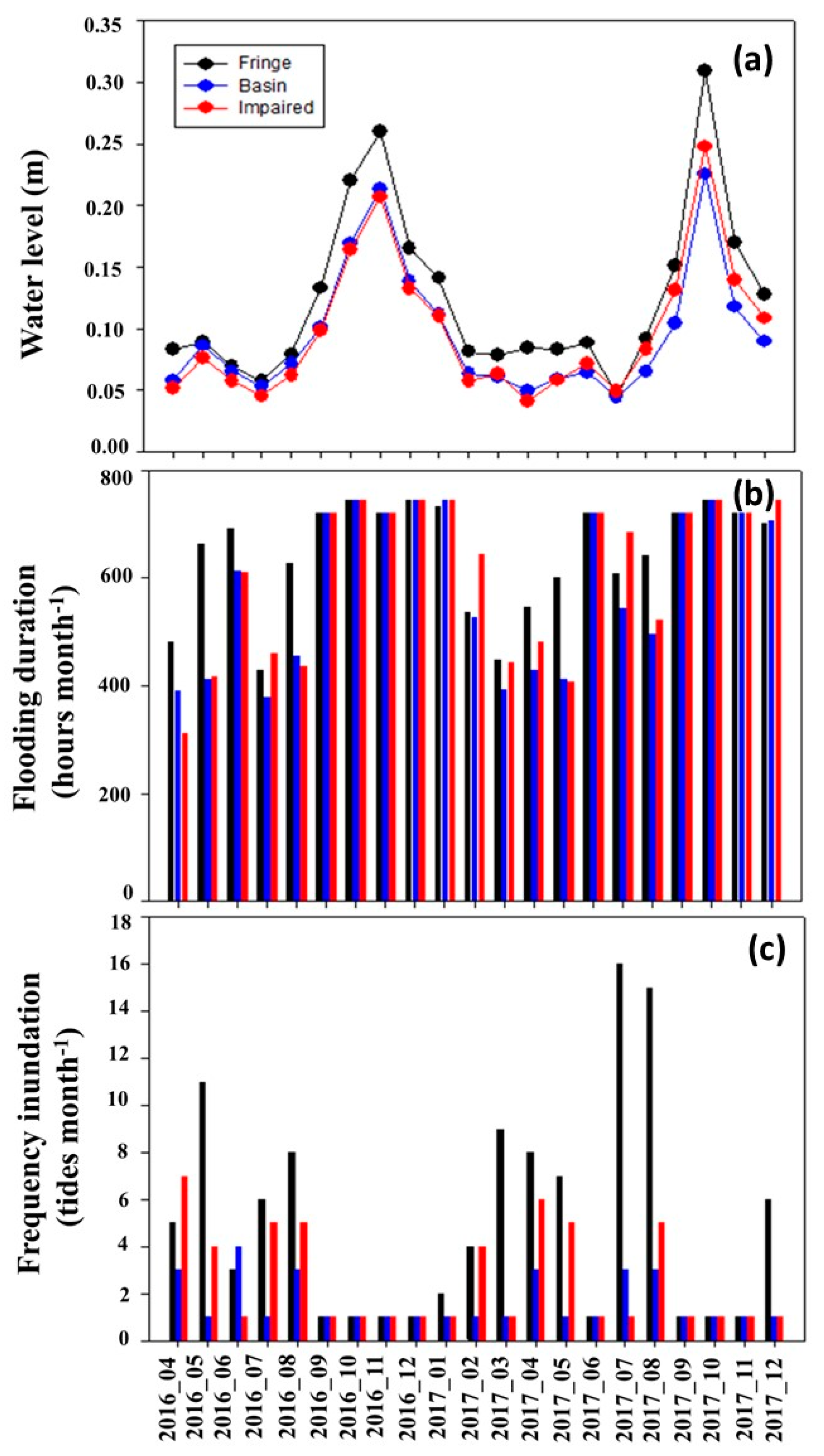 Forests 13 01307 g003 Forests 13 01307 g003