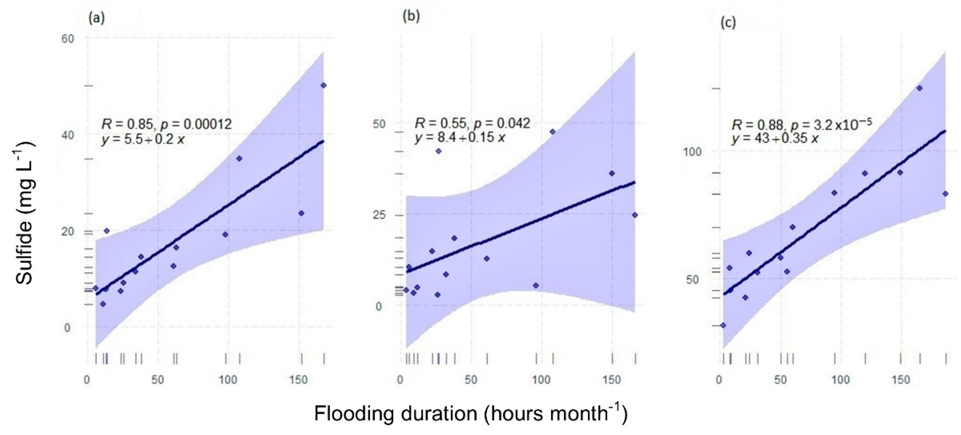 Forests 13 01307 g006 Forests 13 01307 g006