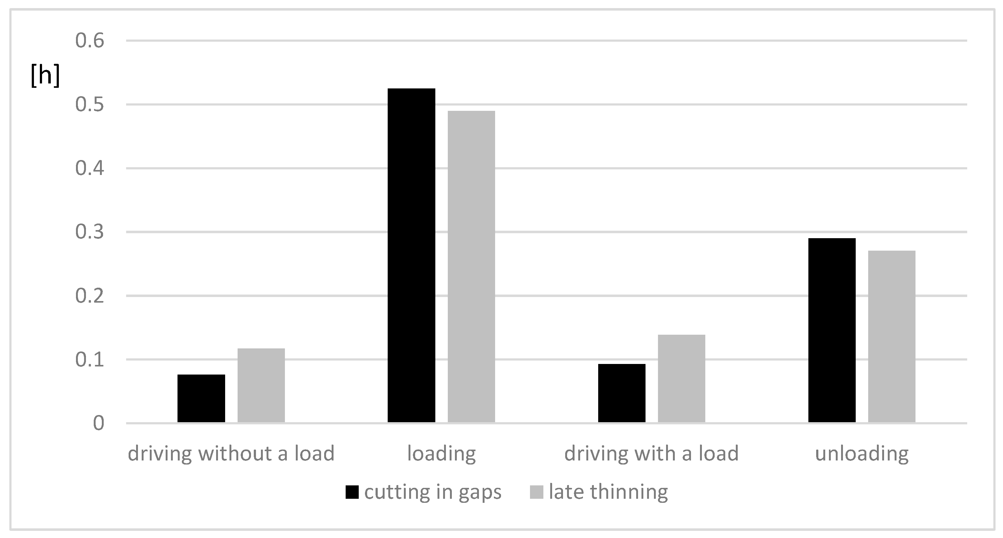 Forests 13 01309 g003 Forests 13 01309 g003