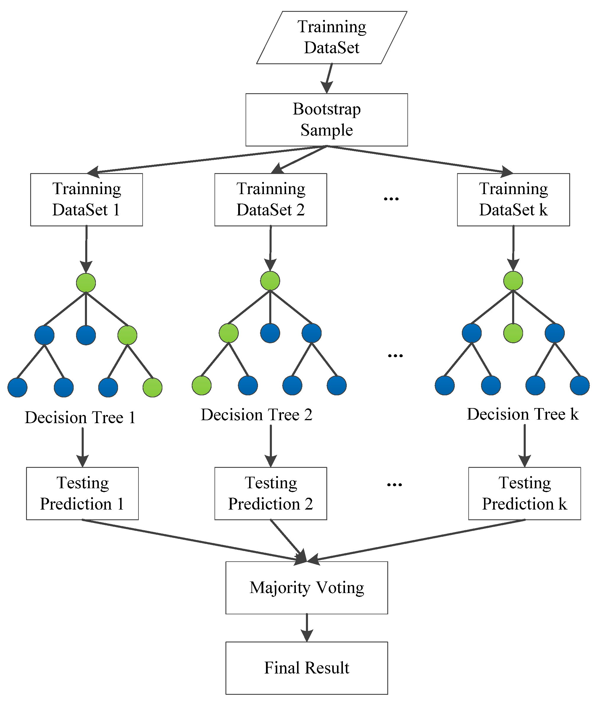 Forests | Free Full-Text | Site Quality Classification Models of ...