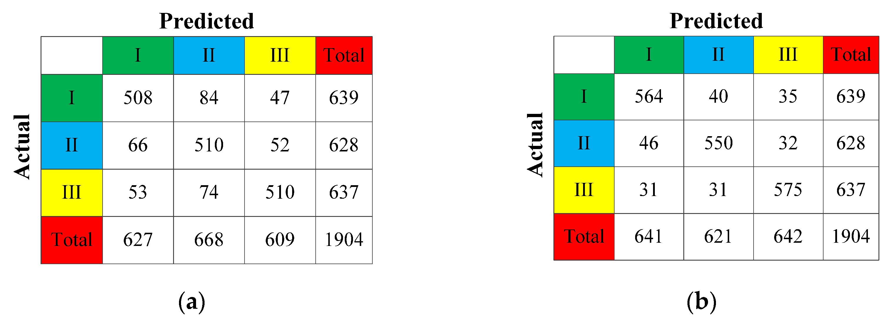 Forests 13 01312 g005 Forests 13 01312 g005