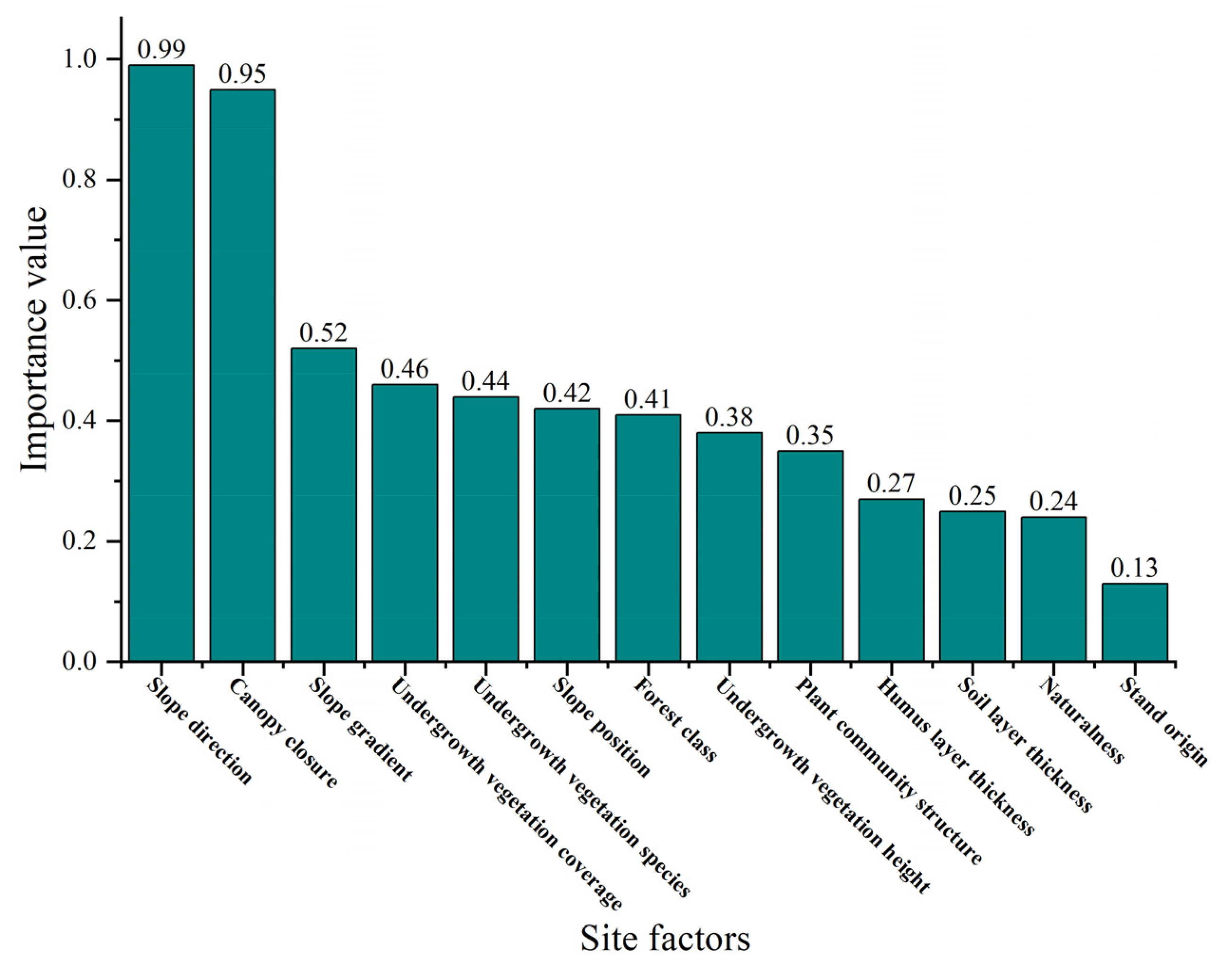 Forests 13 01312 g008 Forests 13 01312 g008