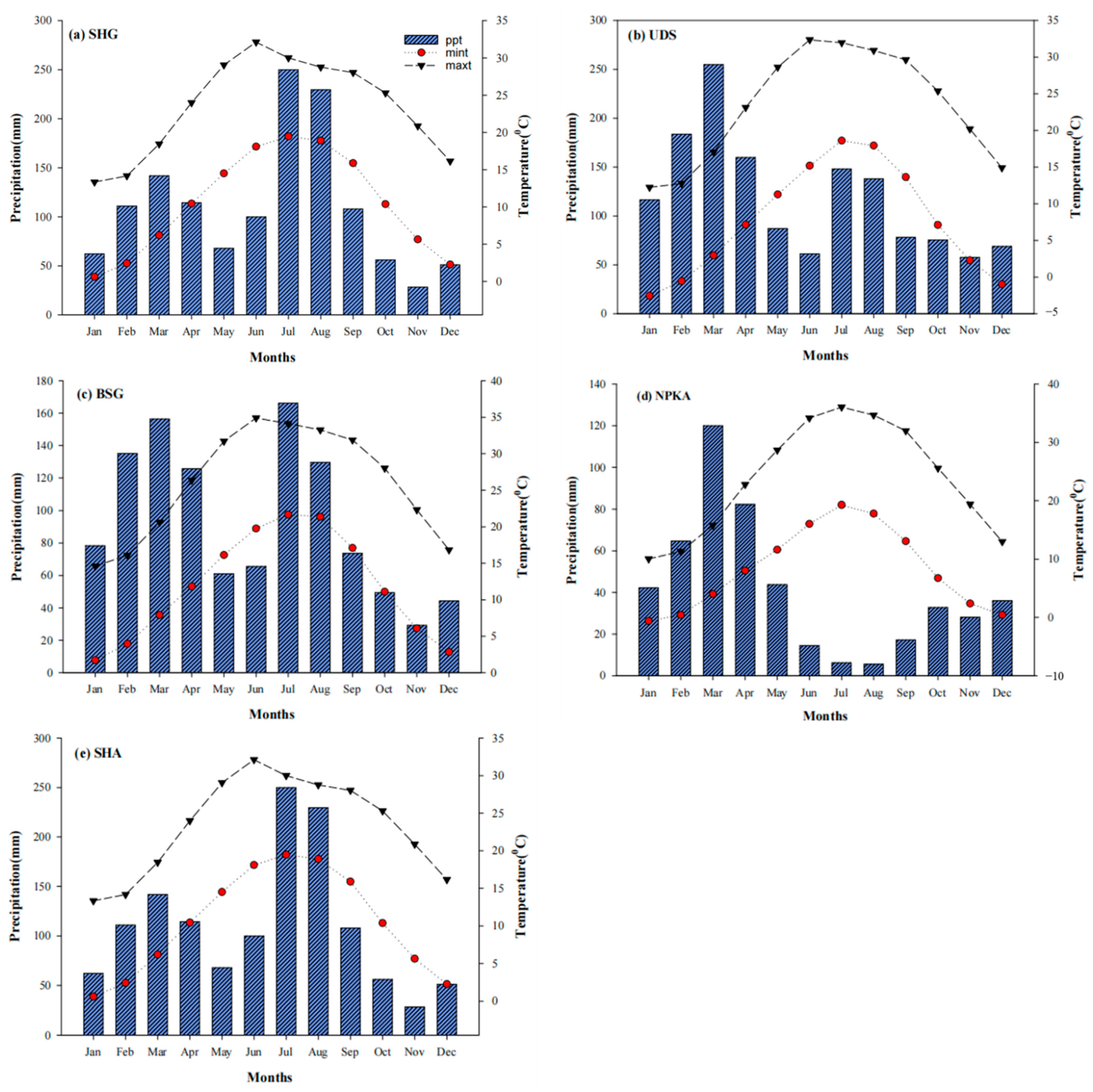 Forests 13 01315 g003 Forests 13 01315 g003