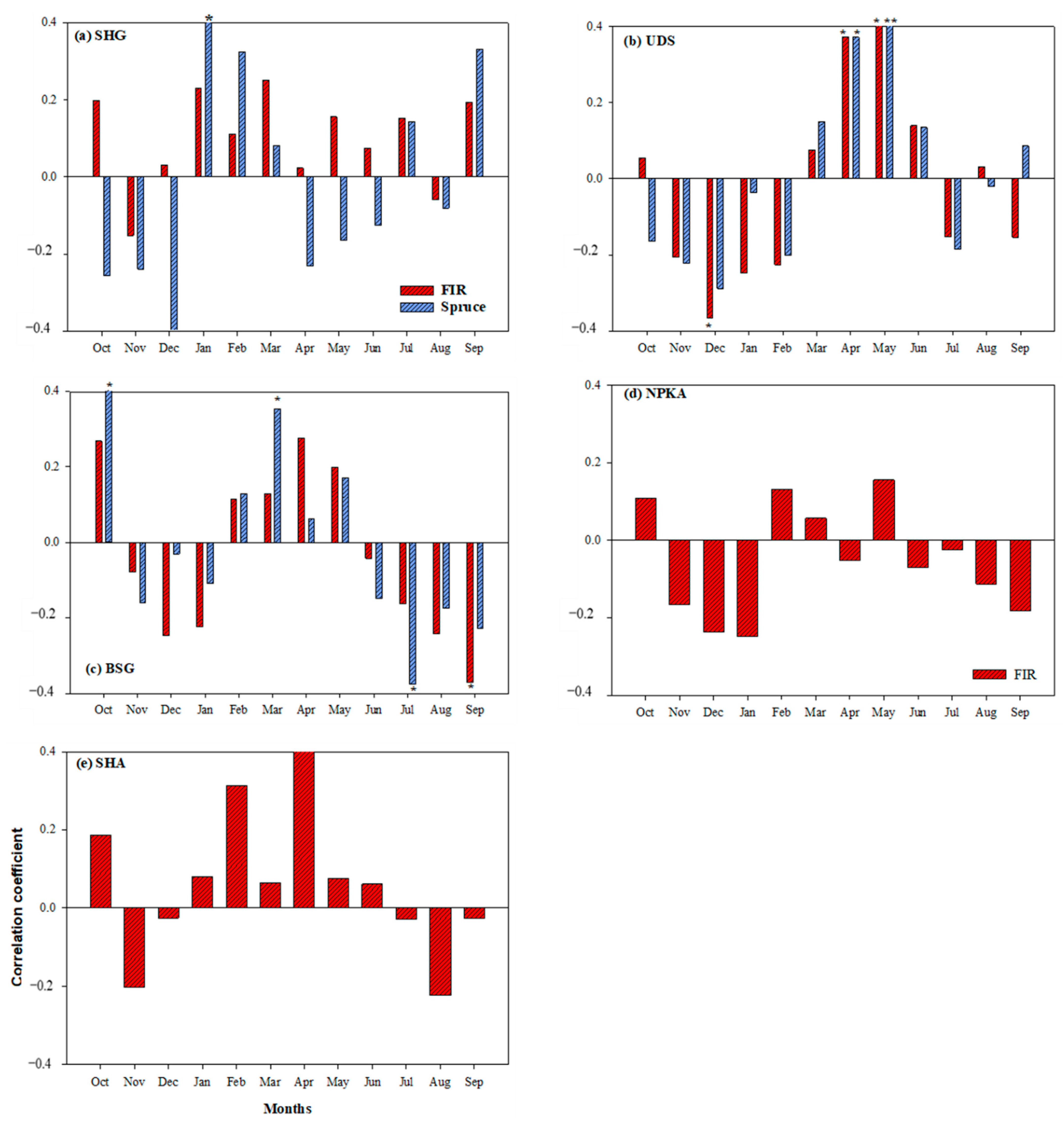 Forests 13 01315 g006 Forests 13 01315 g006
