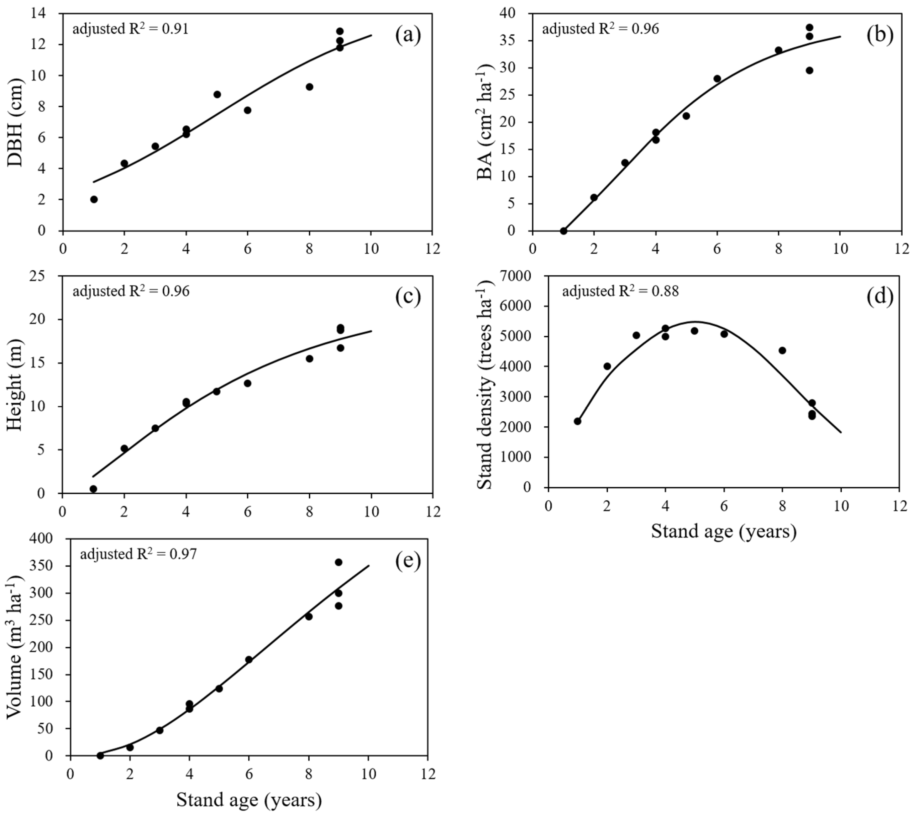 Forests 13 01316 g004