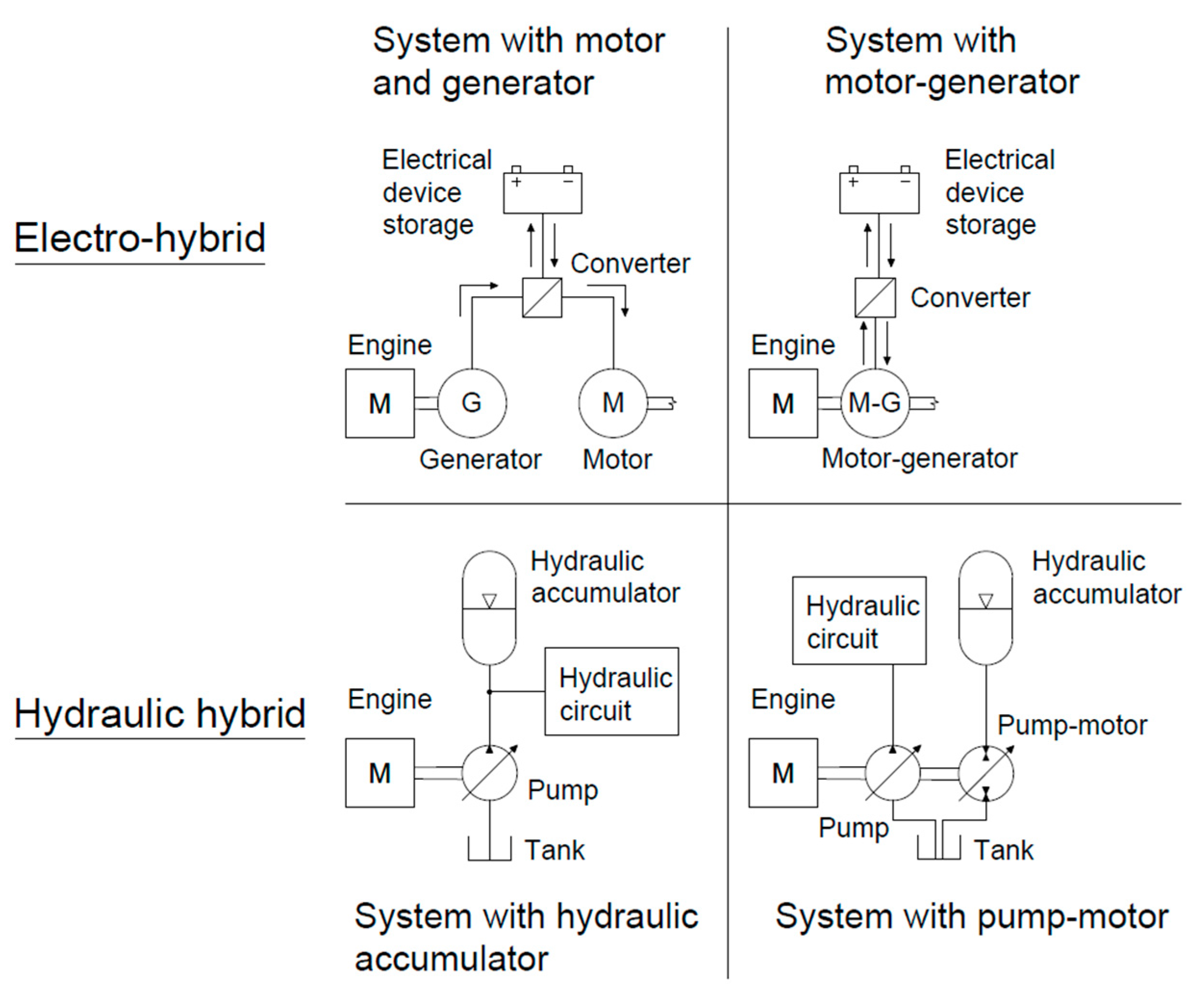 Forests 13 01317 g001 550