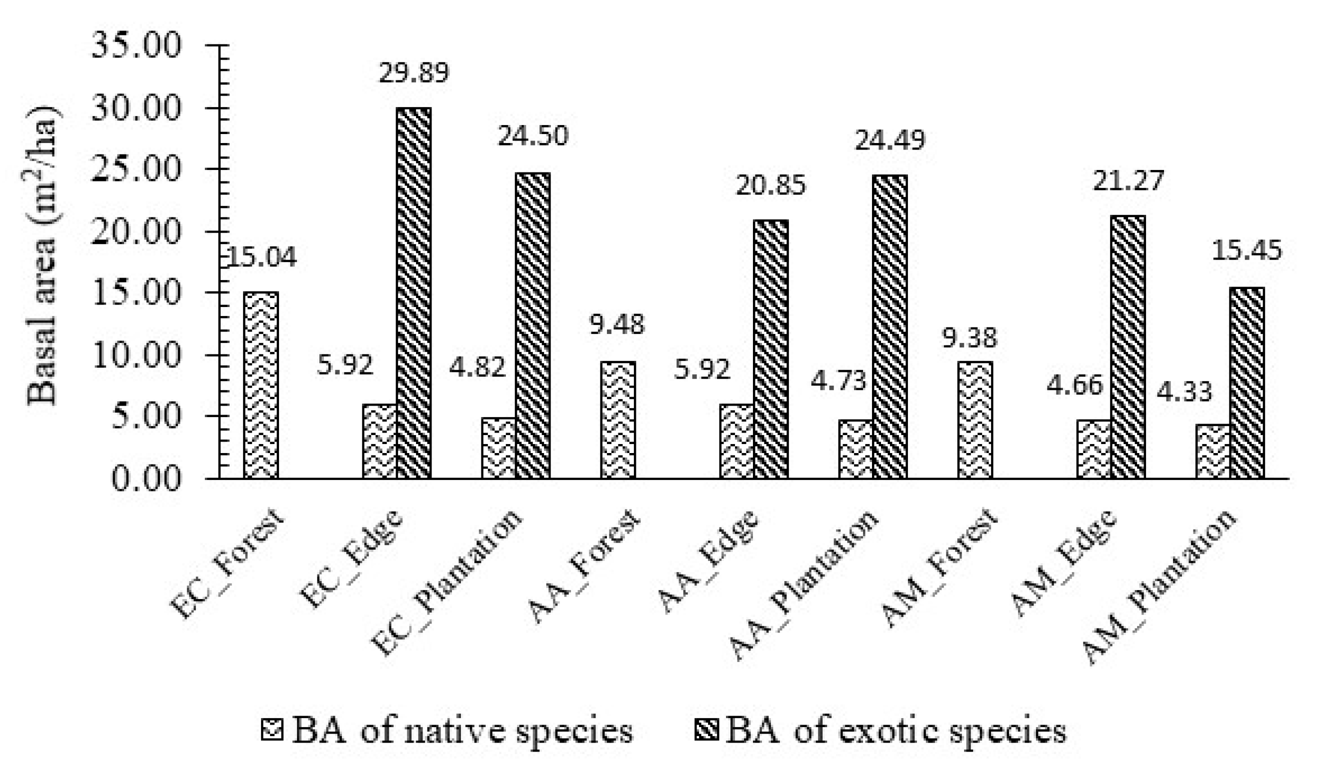 Forests 13 01321 g003 Forests 13 01321 g003