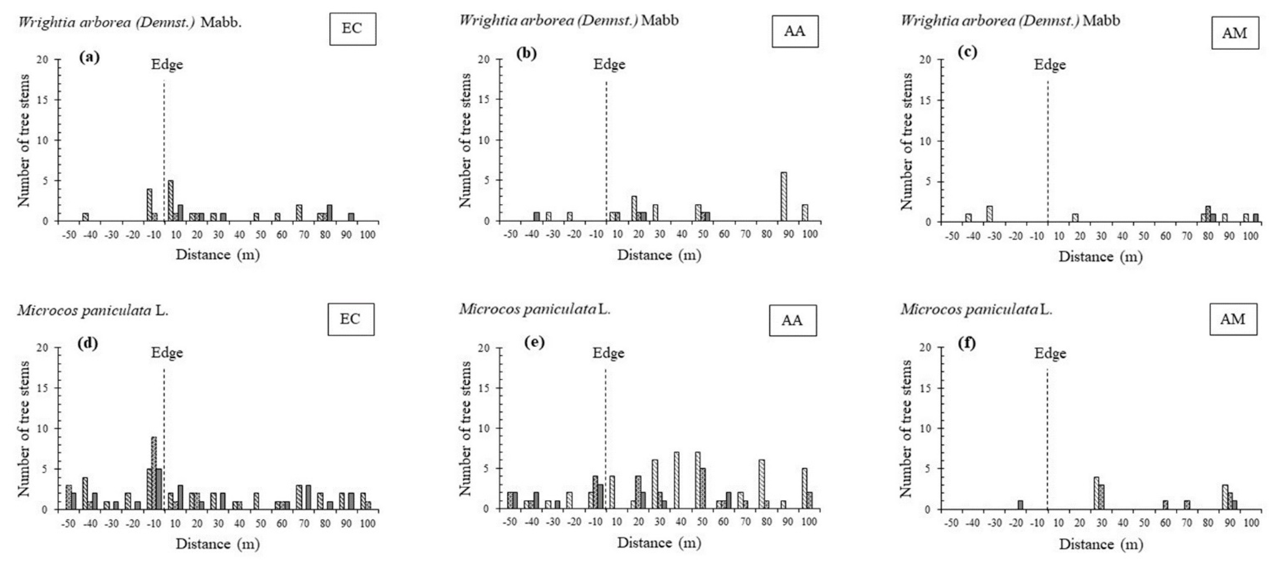 Forests 13 01321 g005a Forests 13 01321 g005a
