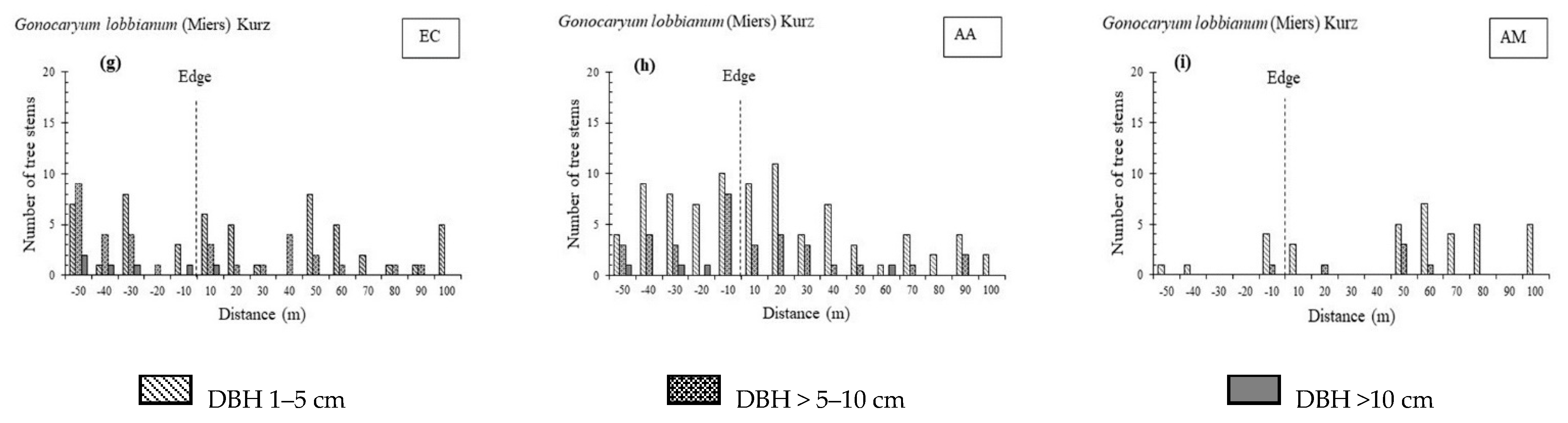 Forests 13 01321 g005b Forests 13 01321 g005b