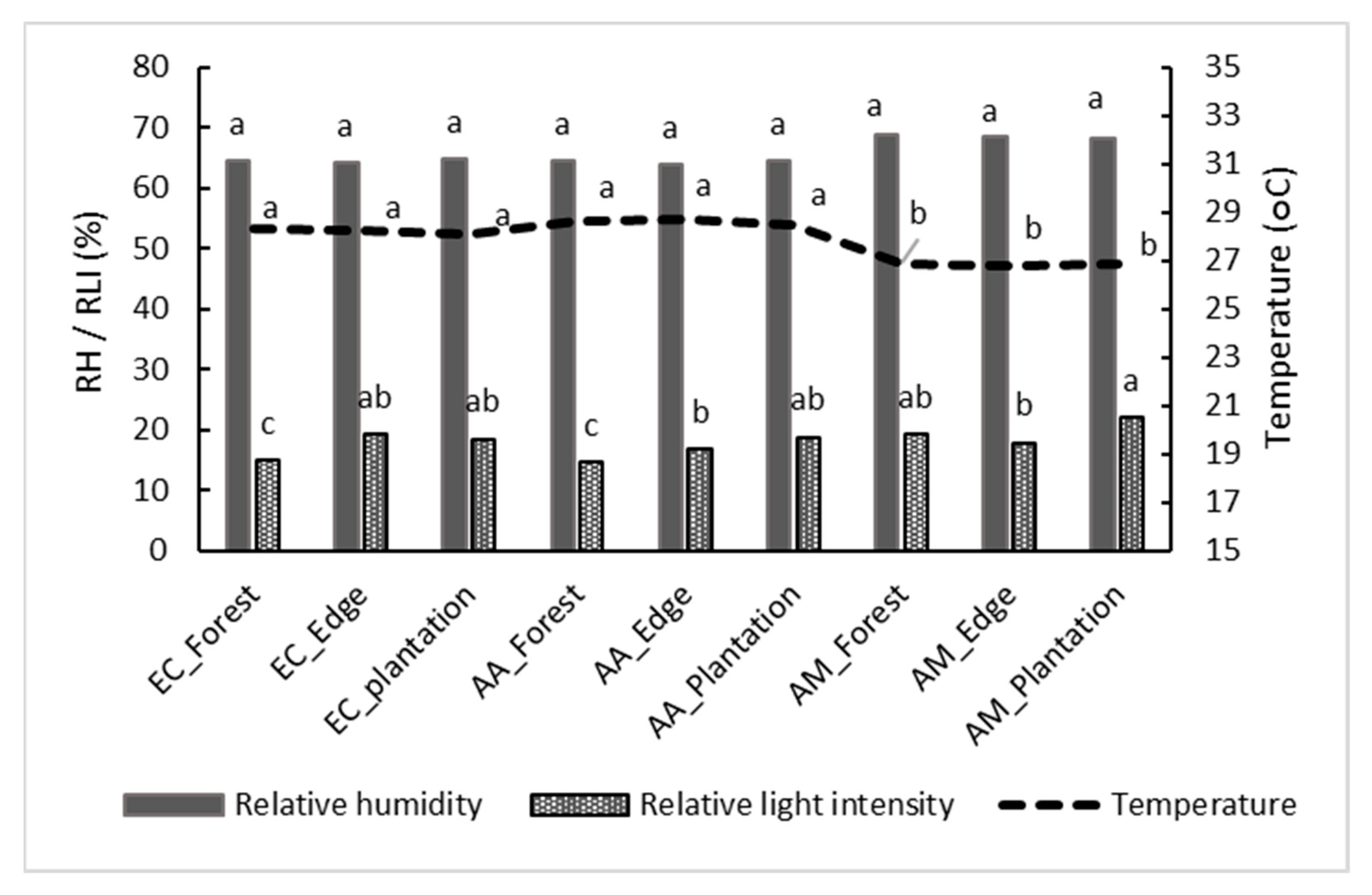 Forests 13 01321 g007 Forests 13 01321 g007