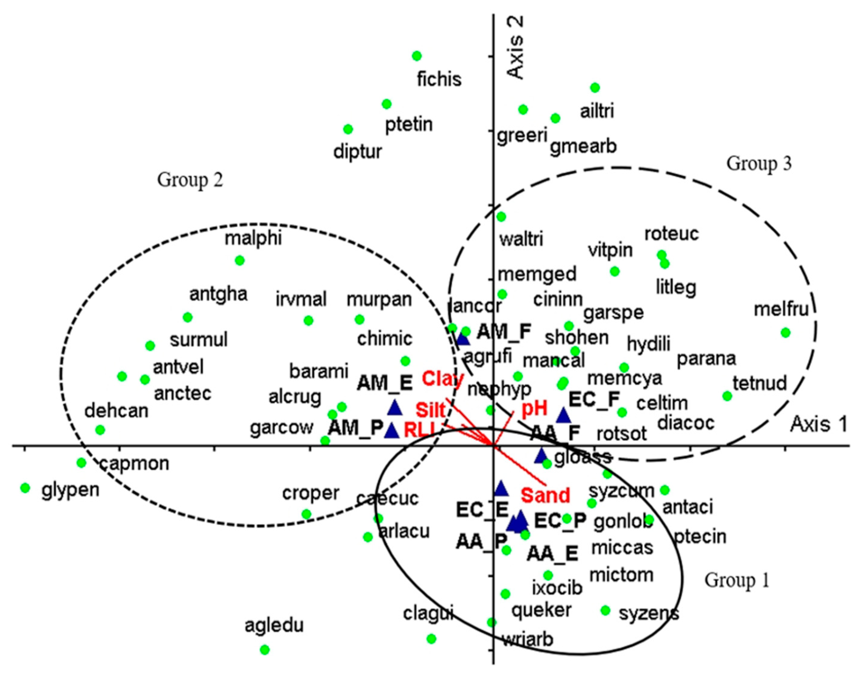 Forests 13 01321 g008 Forests 13 01321 g008