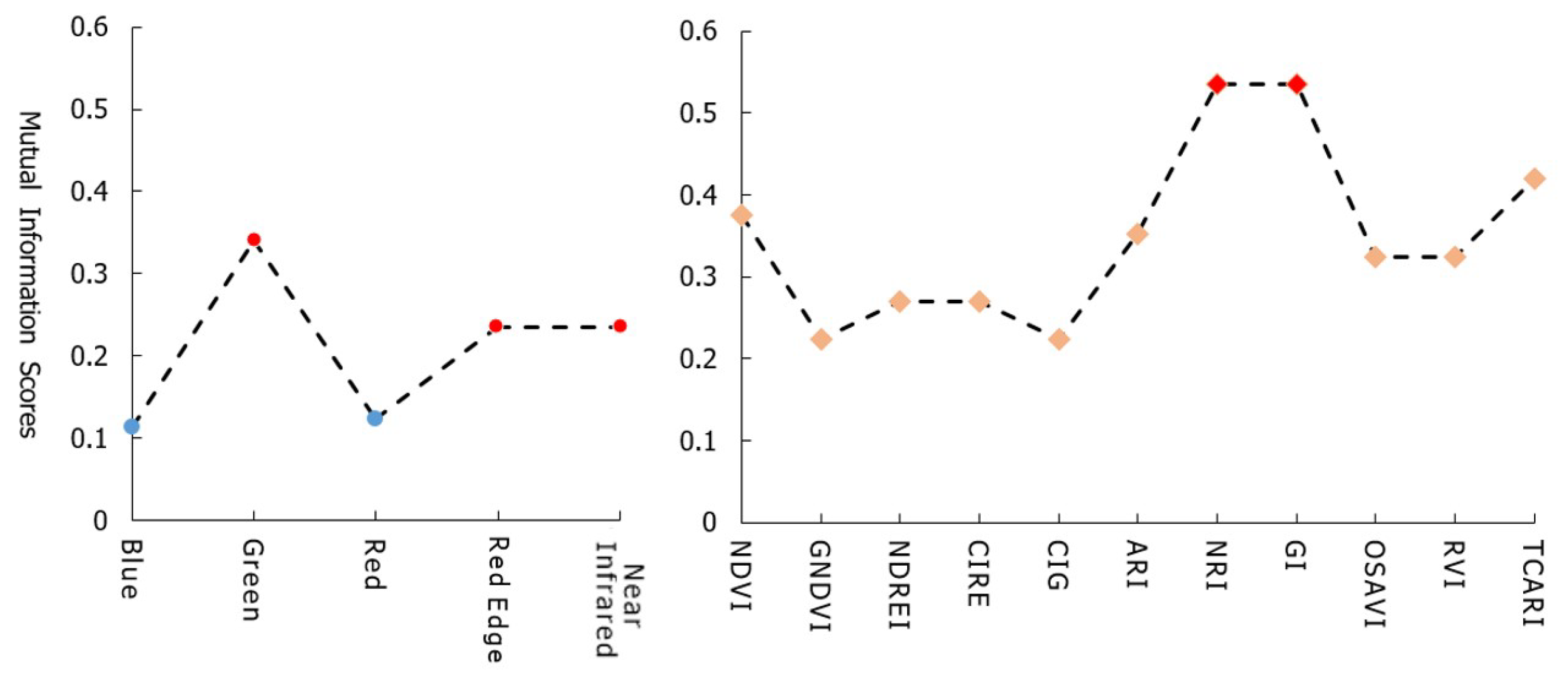 Forests 13 01322 g004