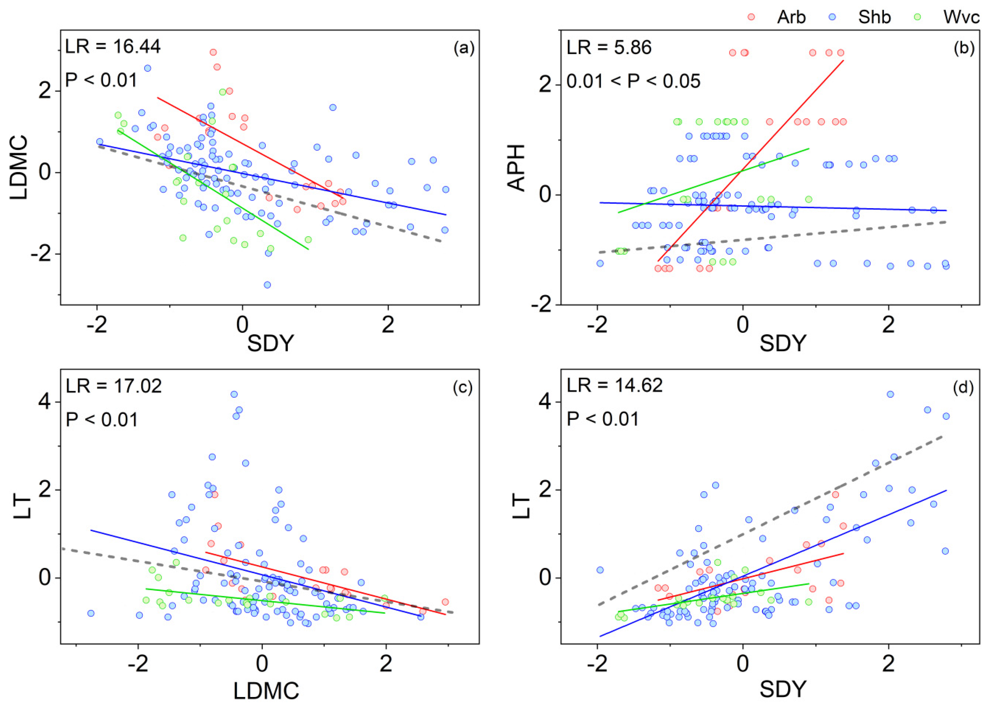 Forests 13 01323 g006