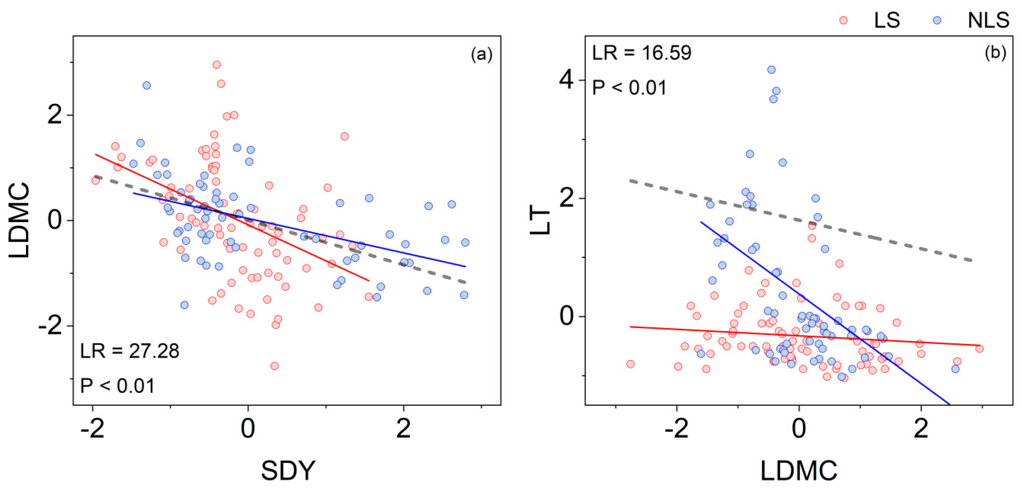 Forests 13 01323 g007
