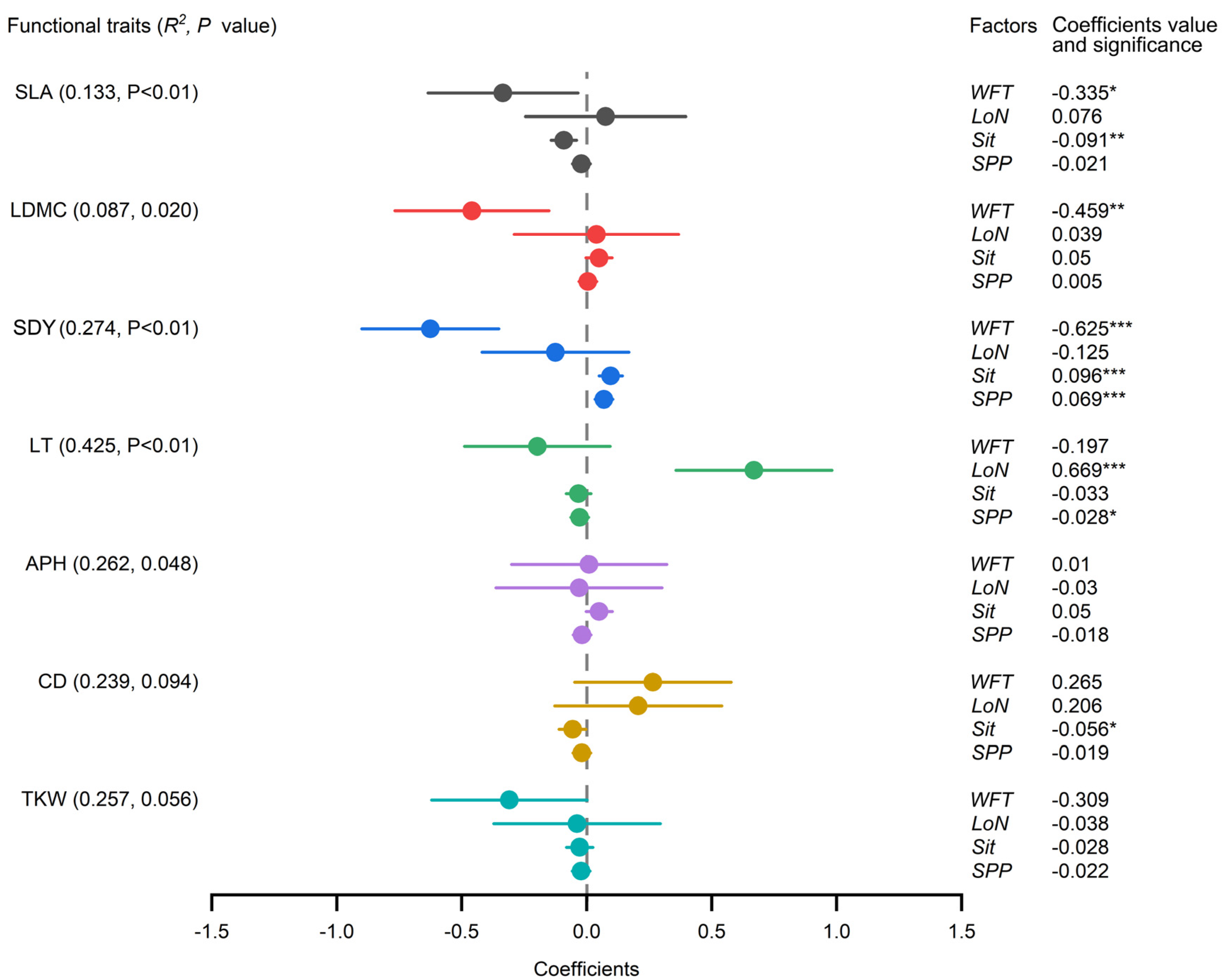 Forests 13 01323 g008