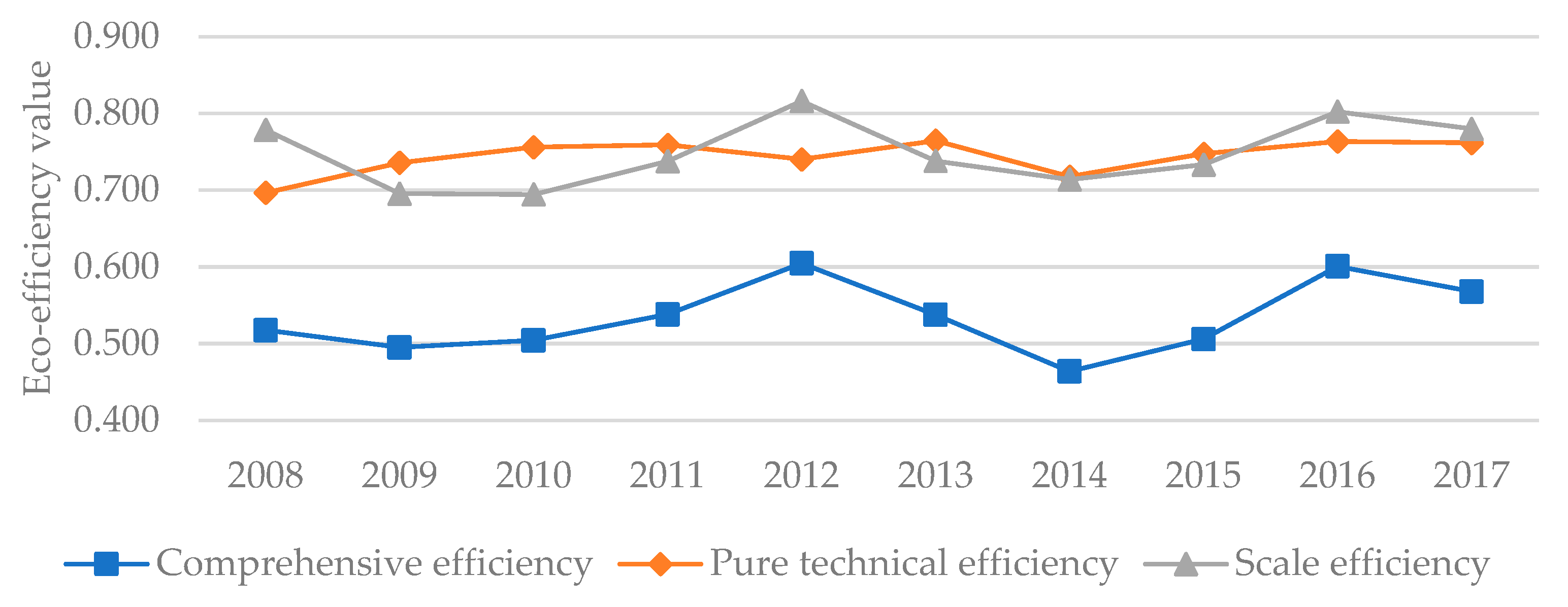 Forests 13 01324 g001 Forests 13 01324 g001