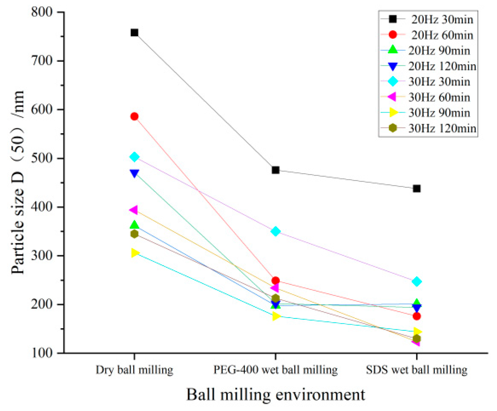 Forests 13 01325 g002