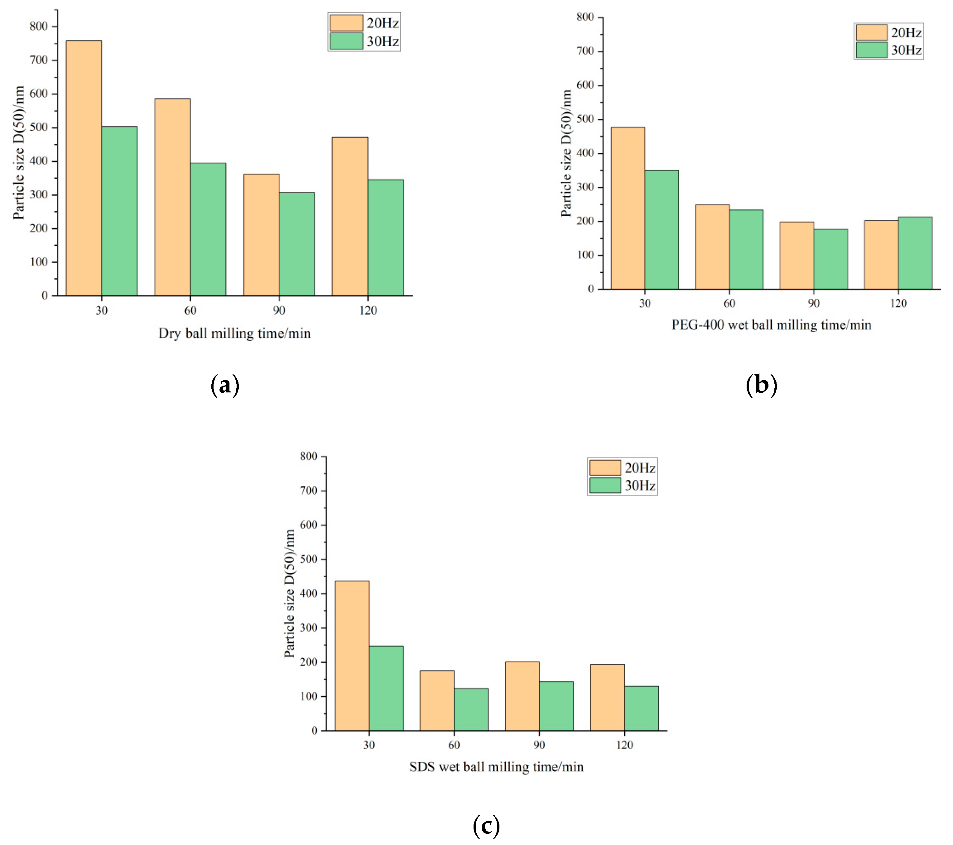 Forests 13 01325 g003