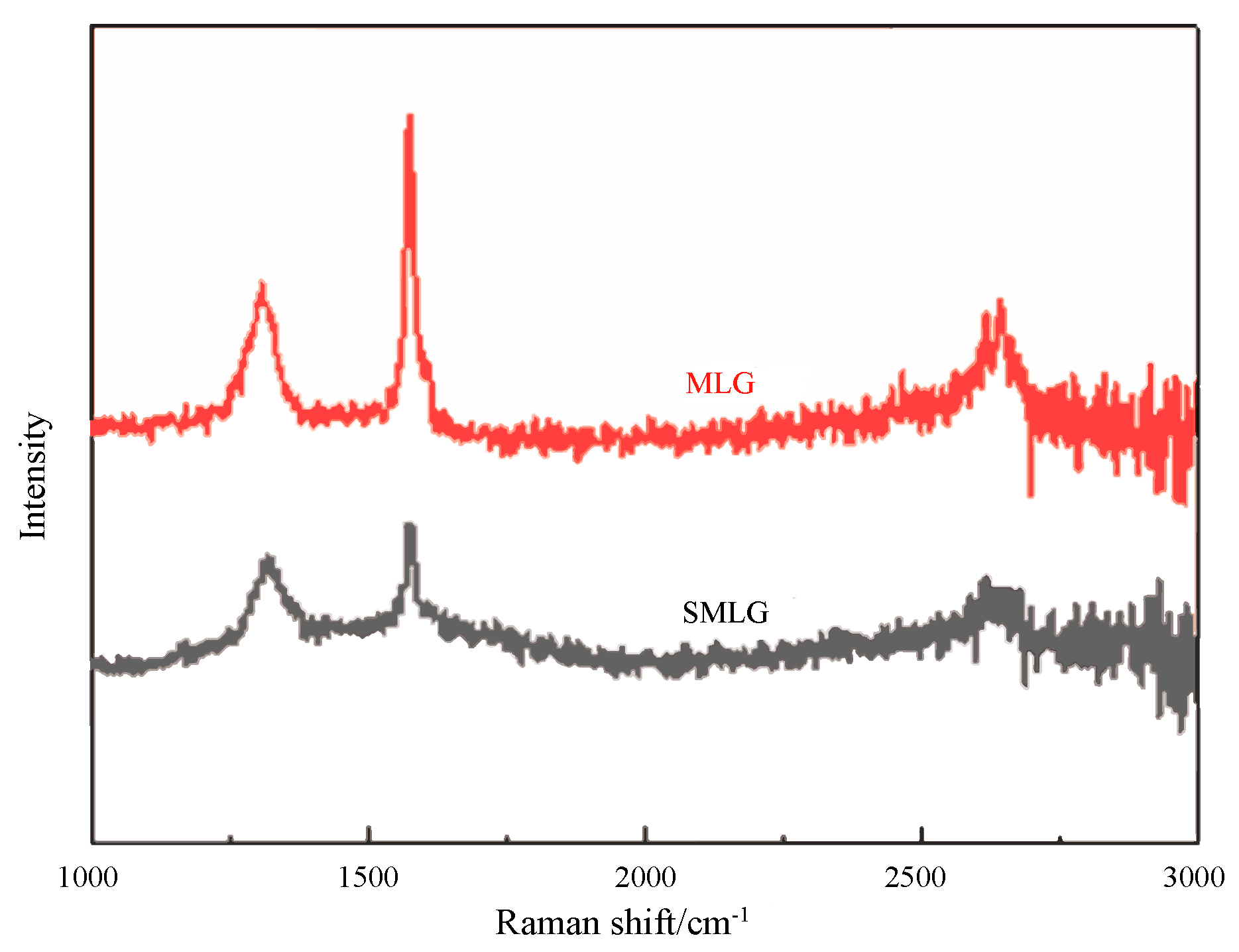 Forests 13 01325 g004