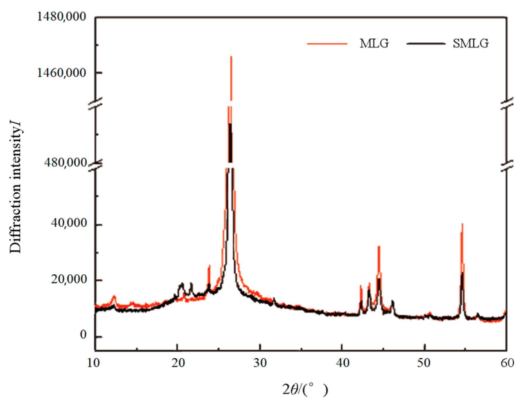 Forests 13 01325 g005