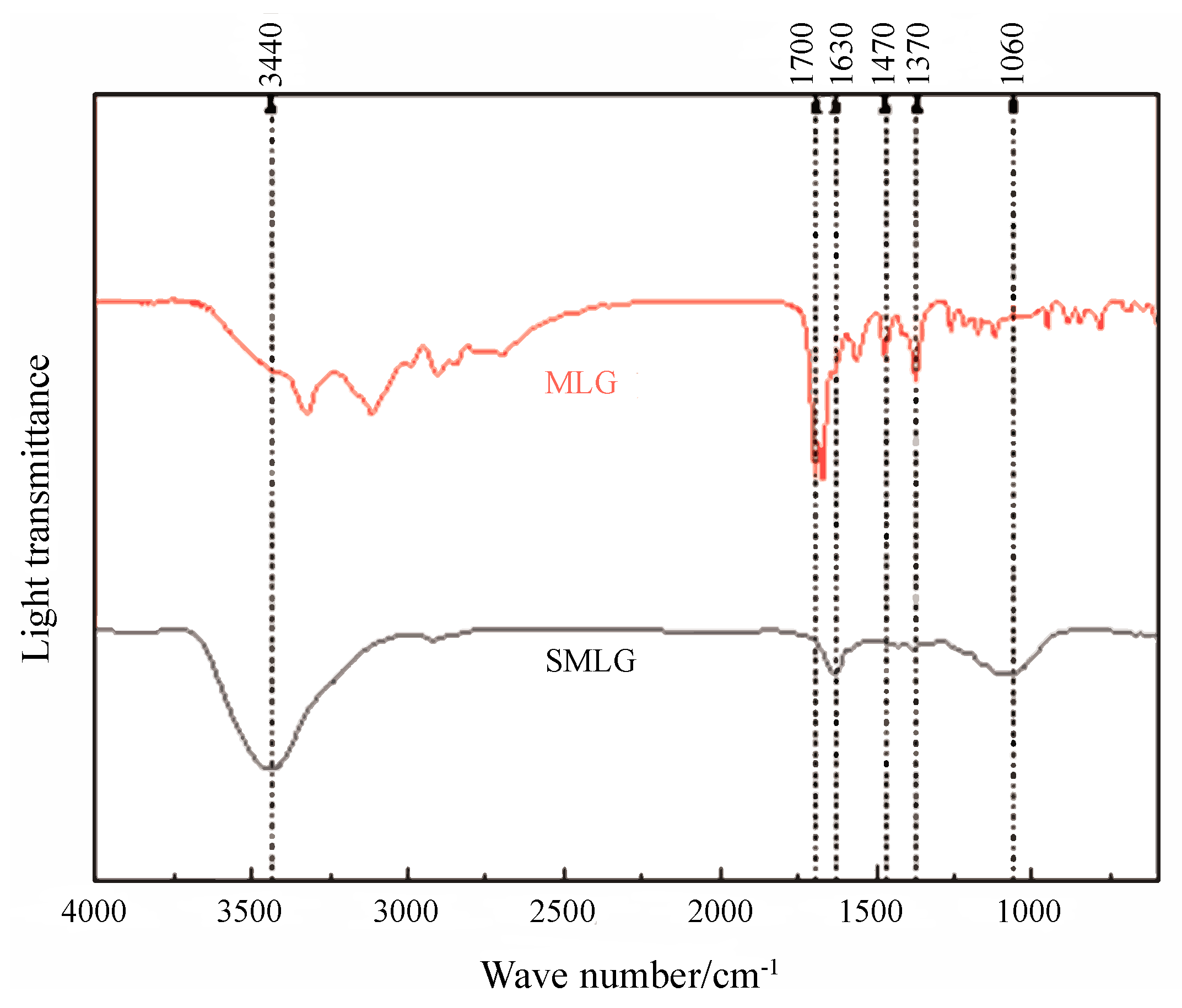 Forests 13 01325 g006