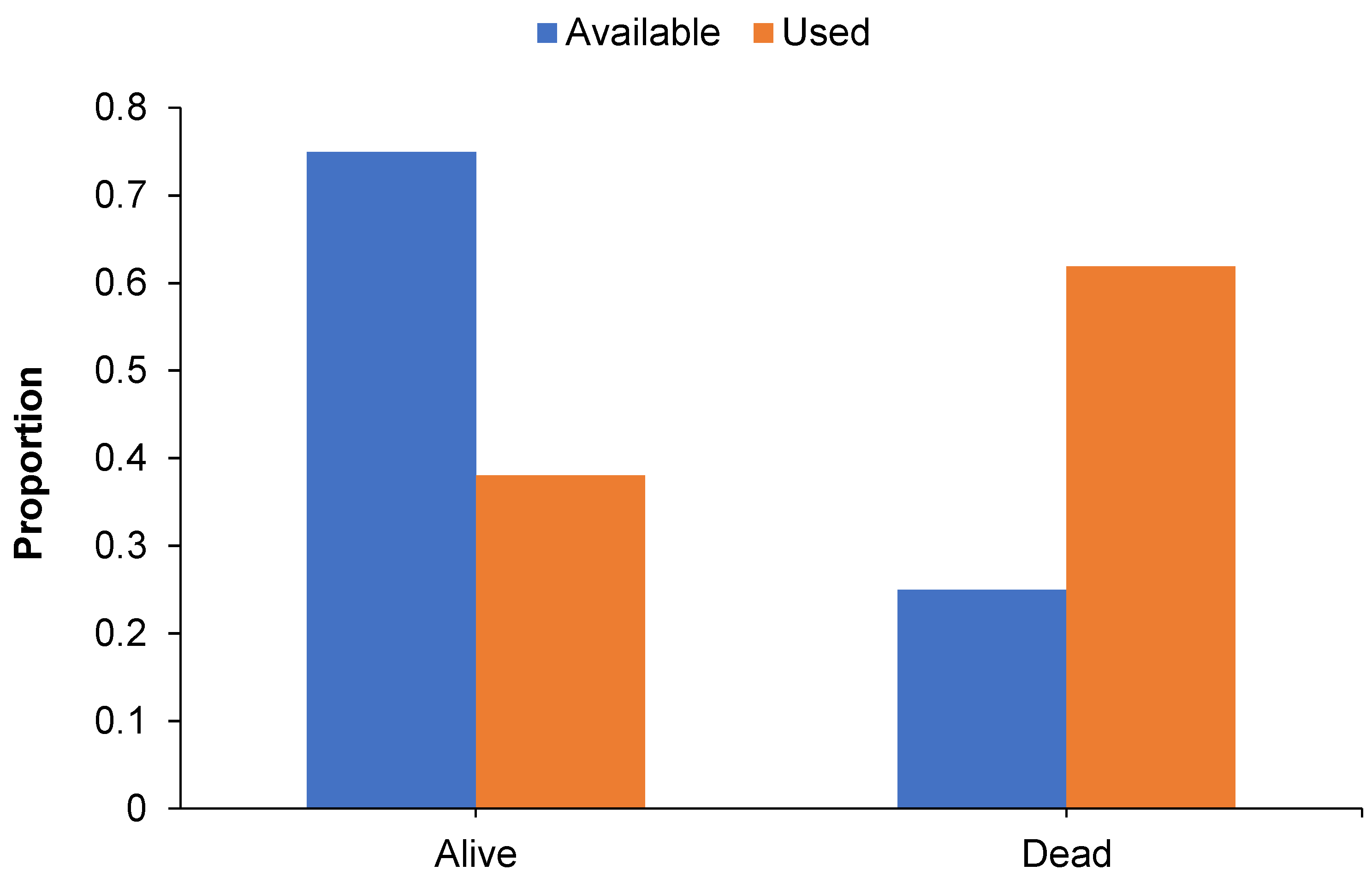 Forests 13 01327 g003