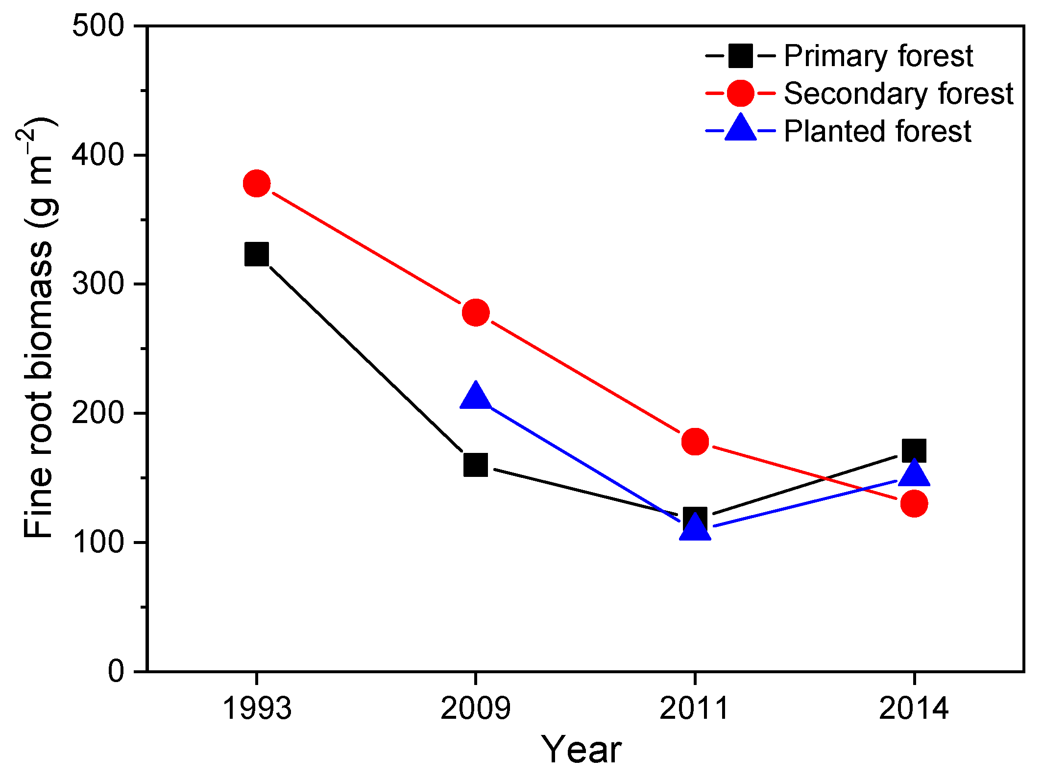Forests 13 01328 g002 550