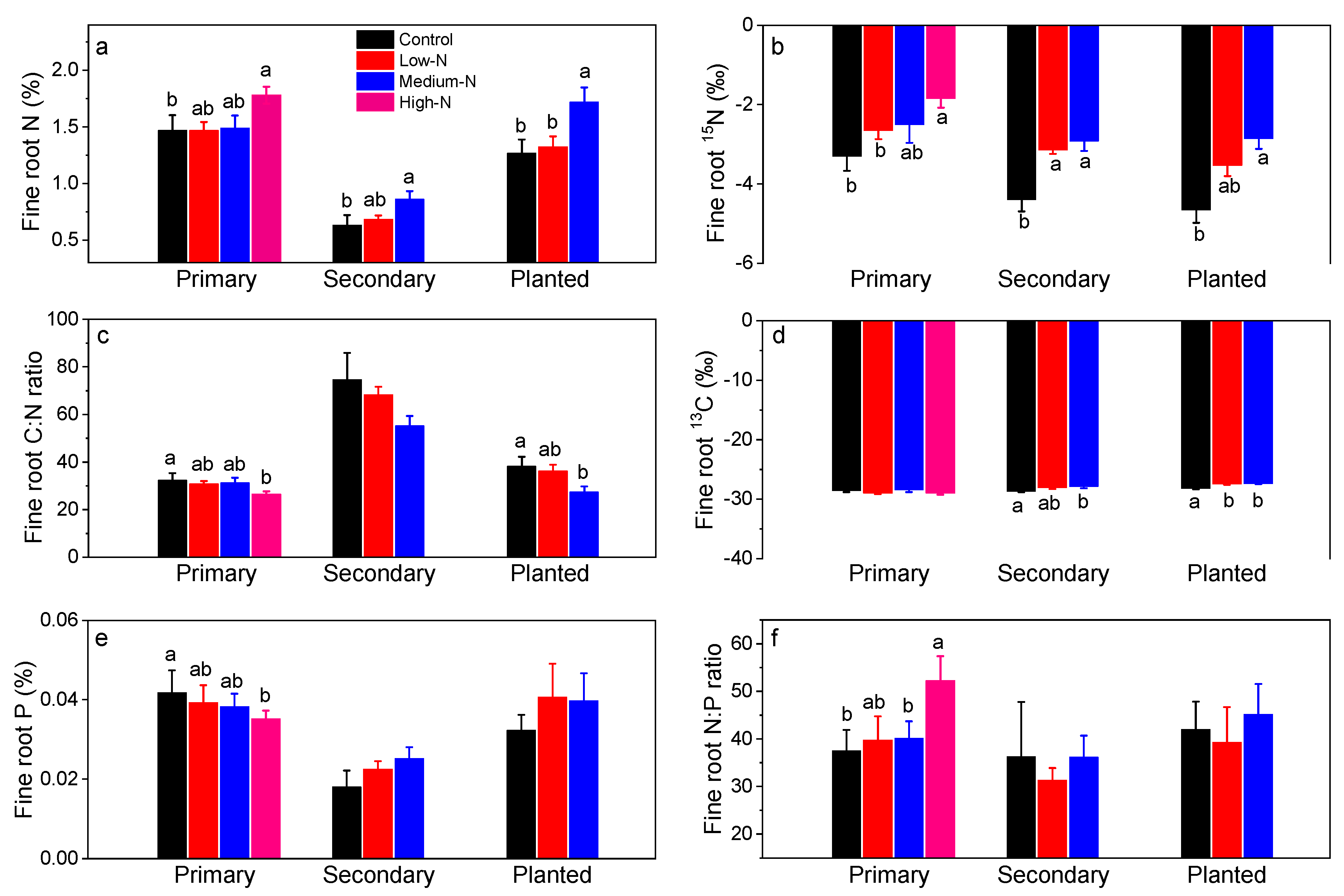 Forests 13 01328 g004 550
