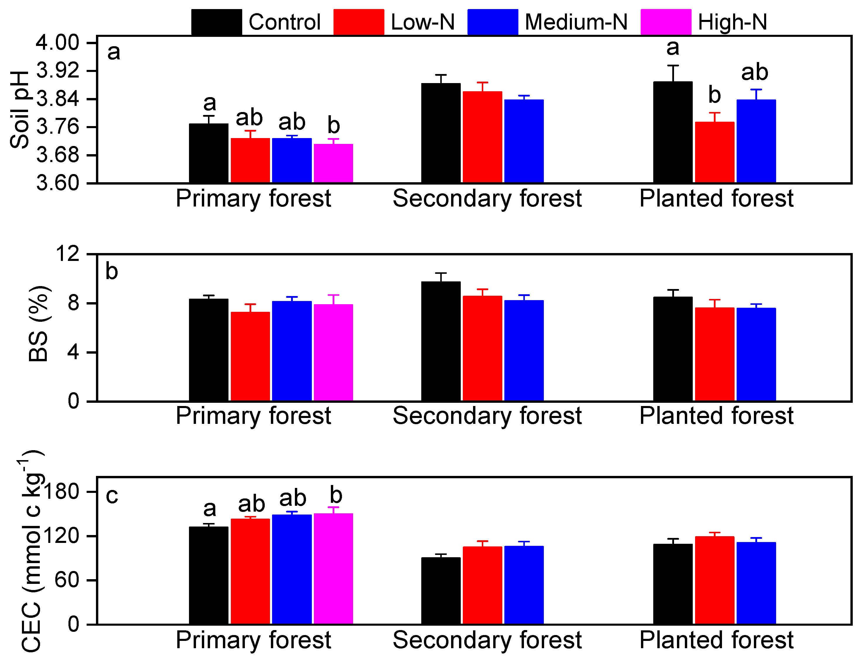 Forests 13 01328 g005 550