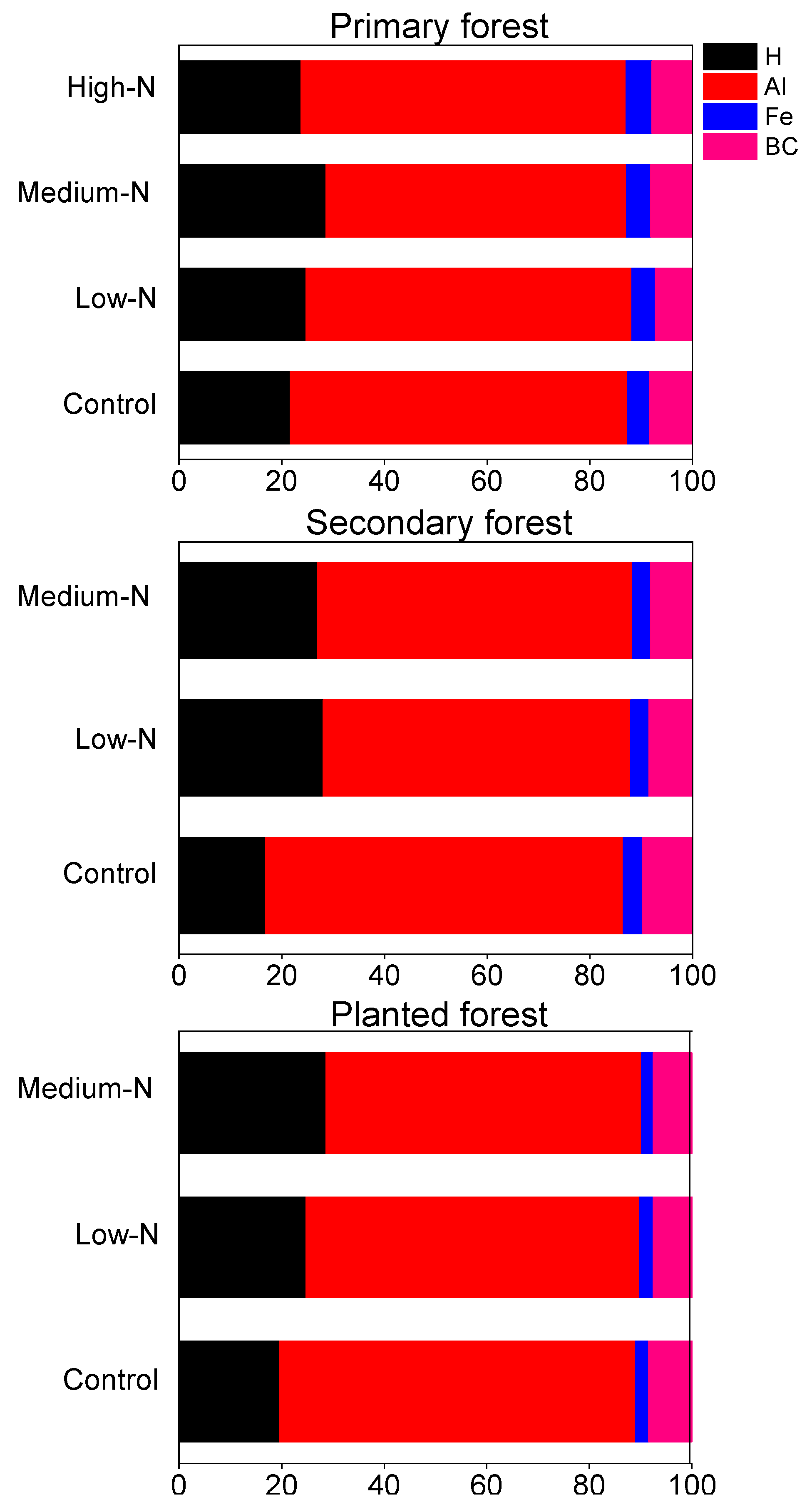 Forests 13 01328 g006 550