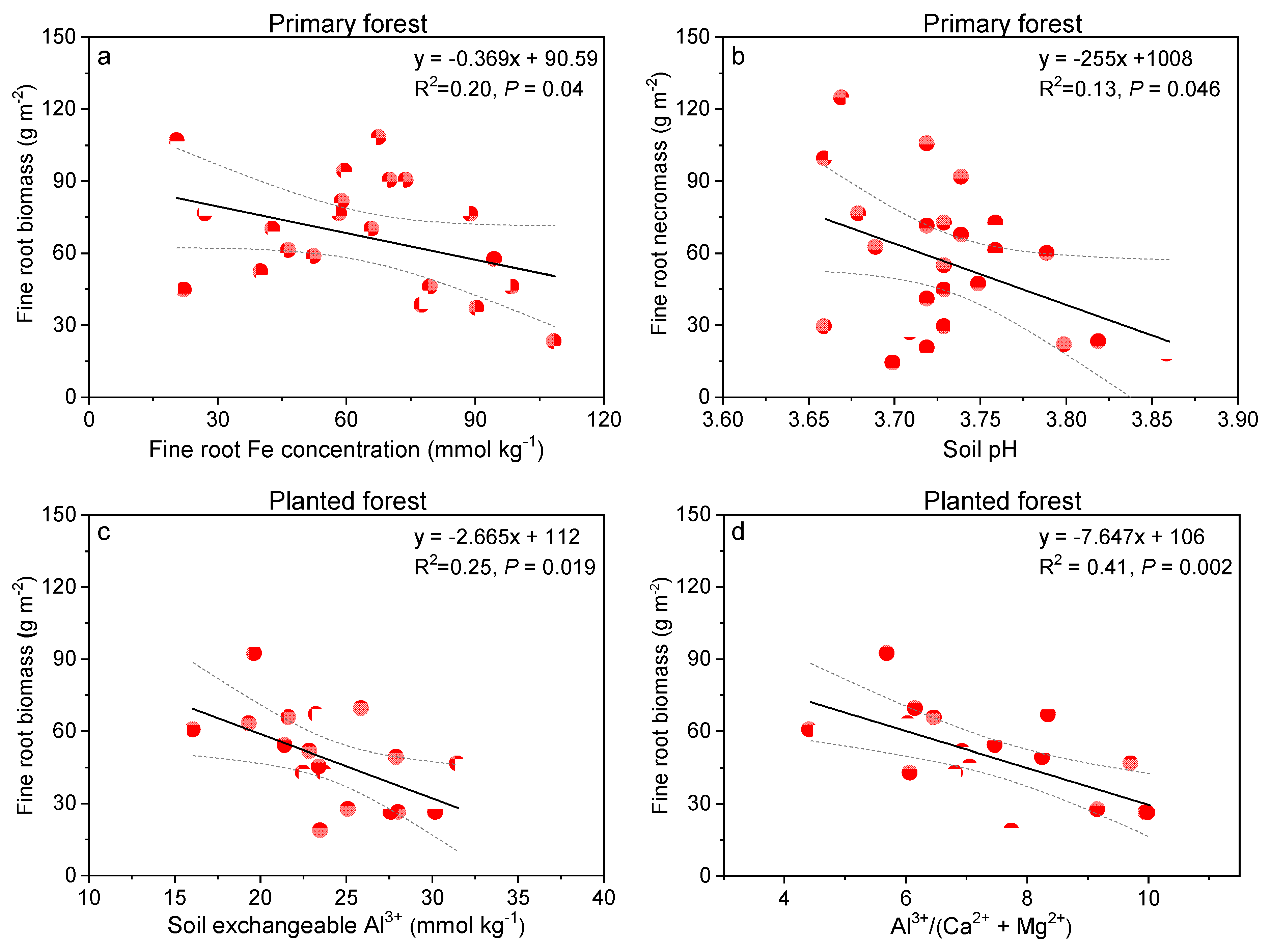 Forests 13 01328 g007 550