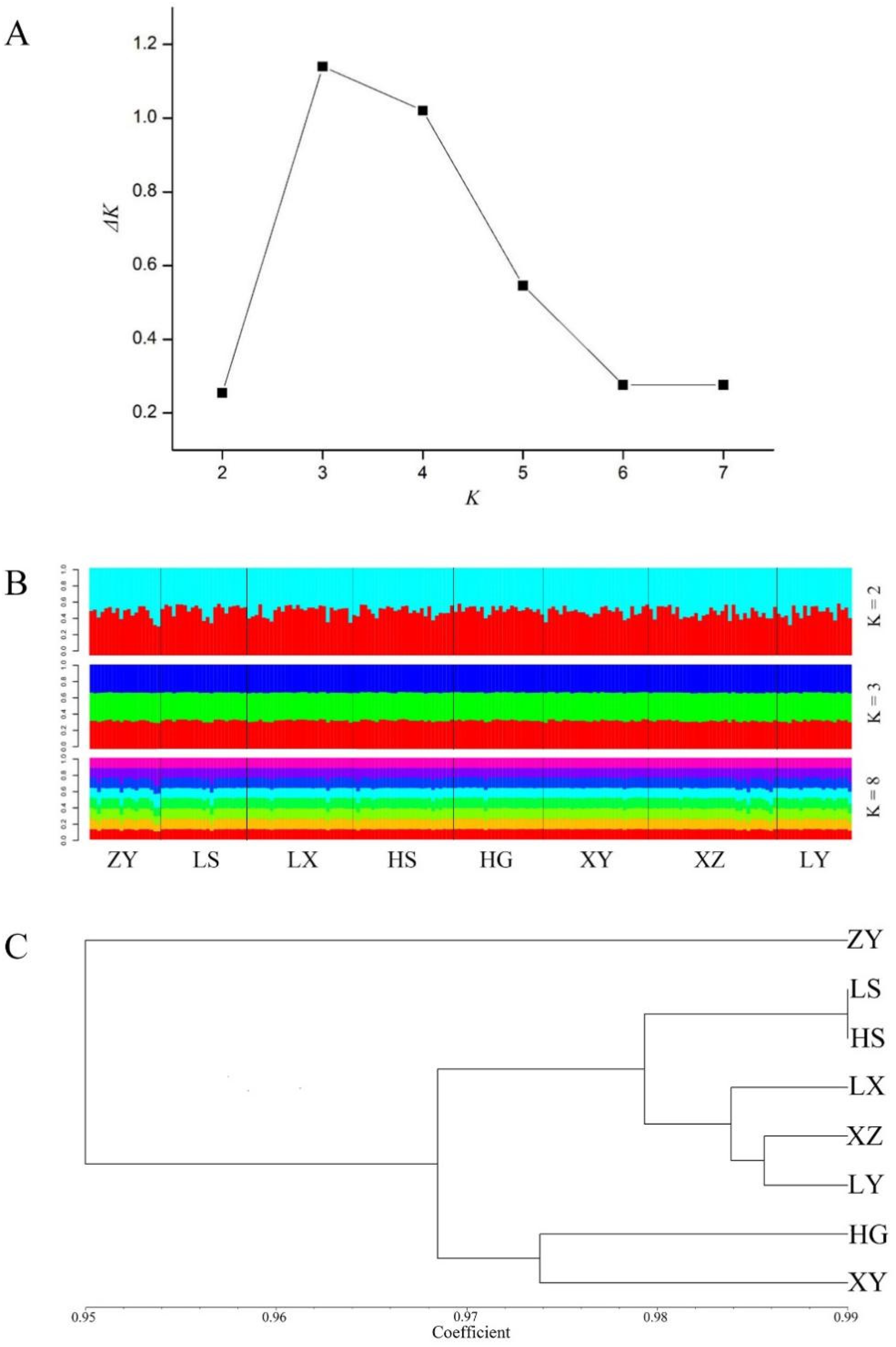 Forests 13 01330 g003 Forests 13 01330 g003