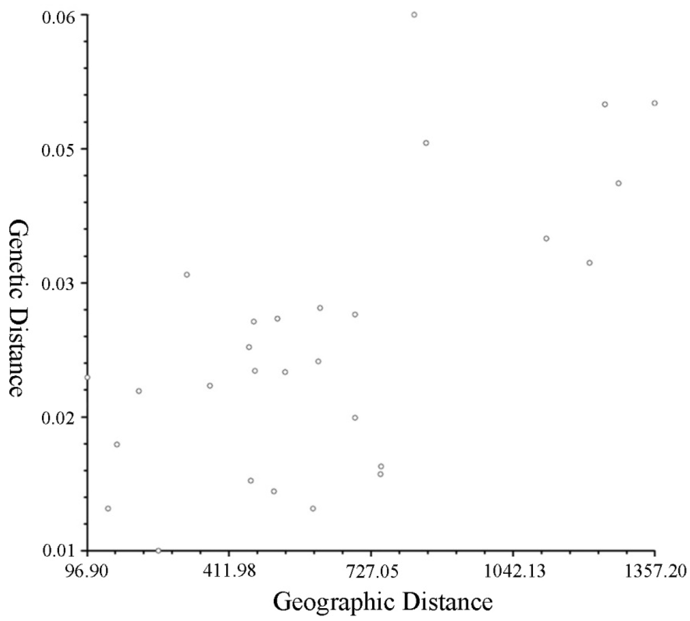 Forests 13 01330 g004 Forests 13 01330 g004