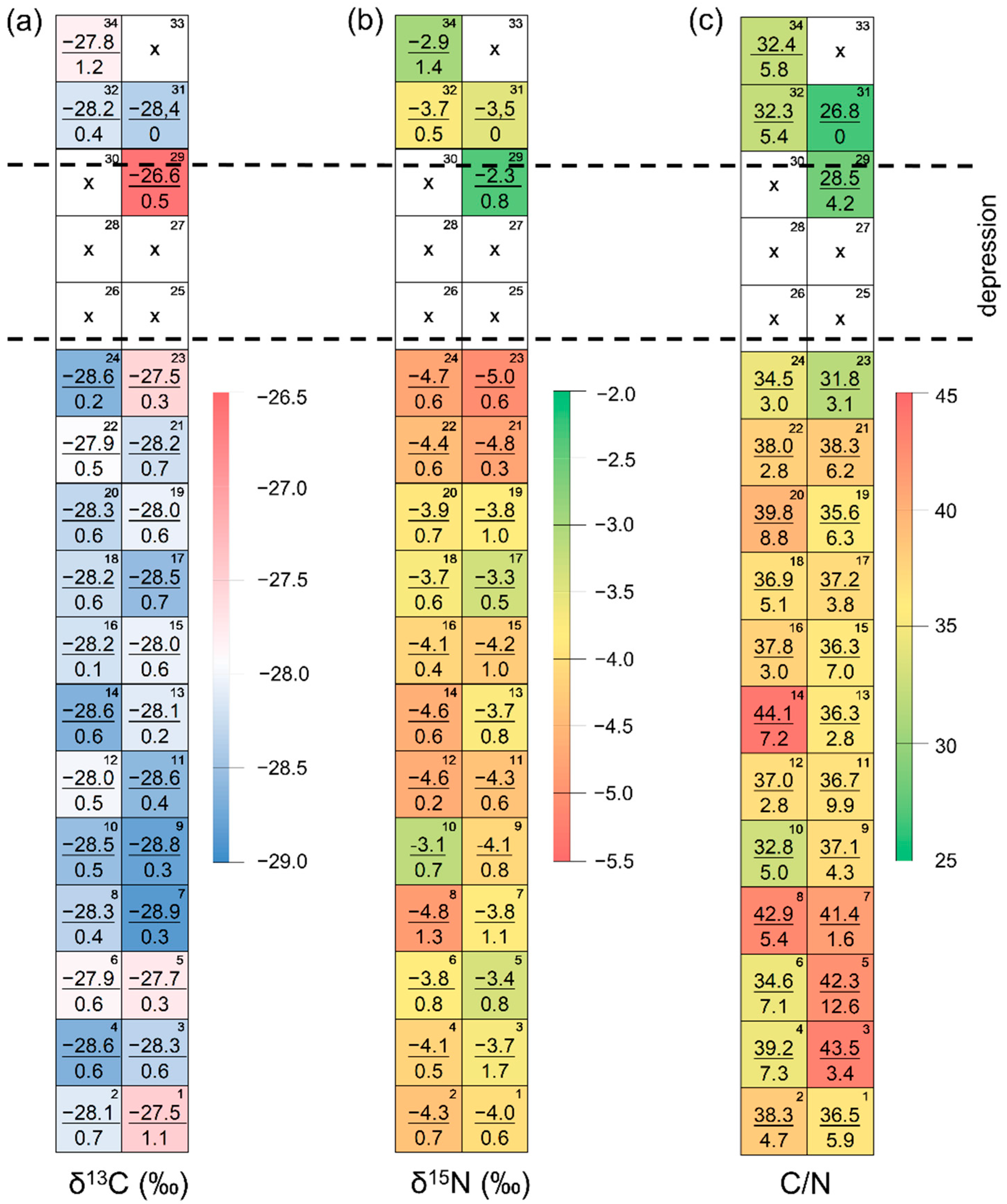 Forests 13 01331 g004 550