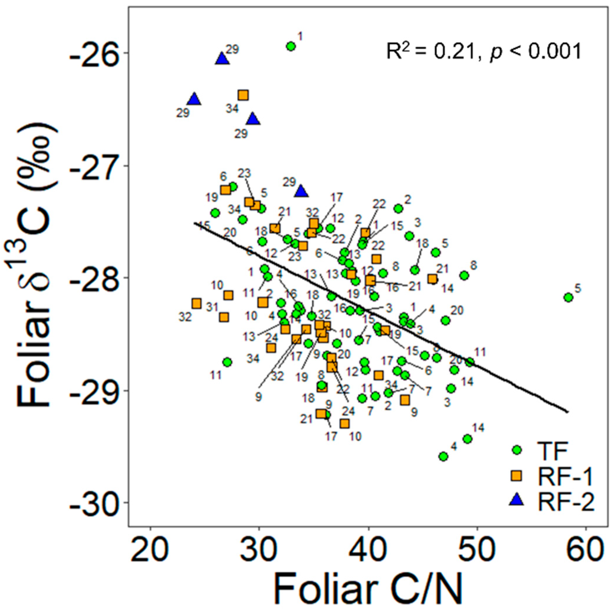 Forests 13 01331 g006 550