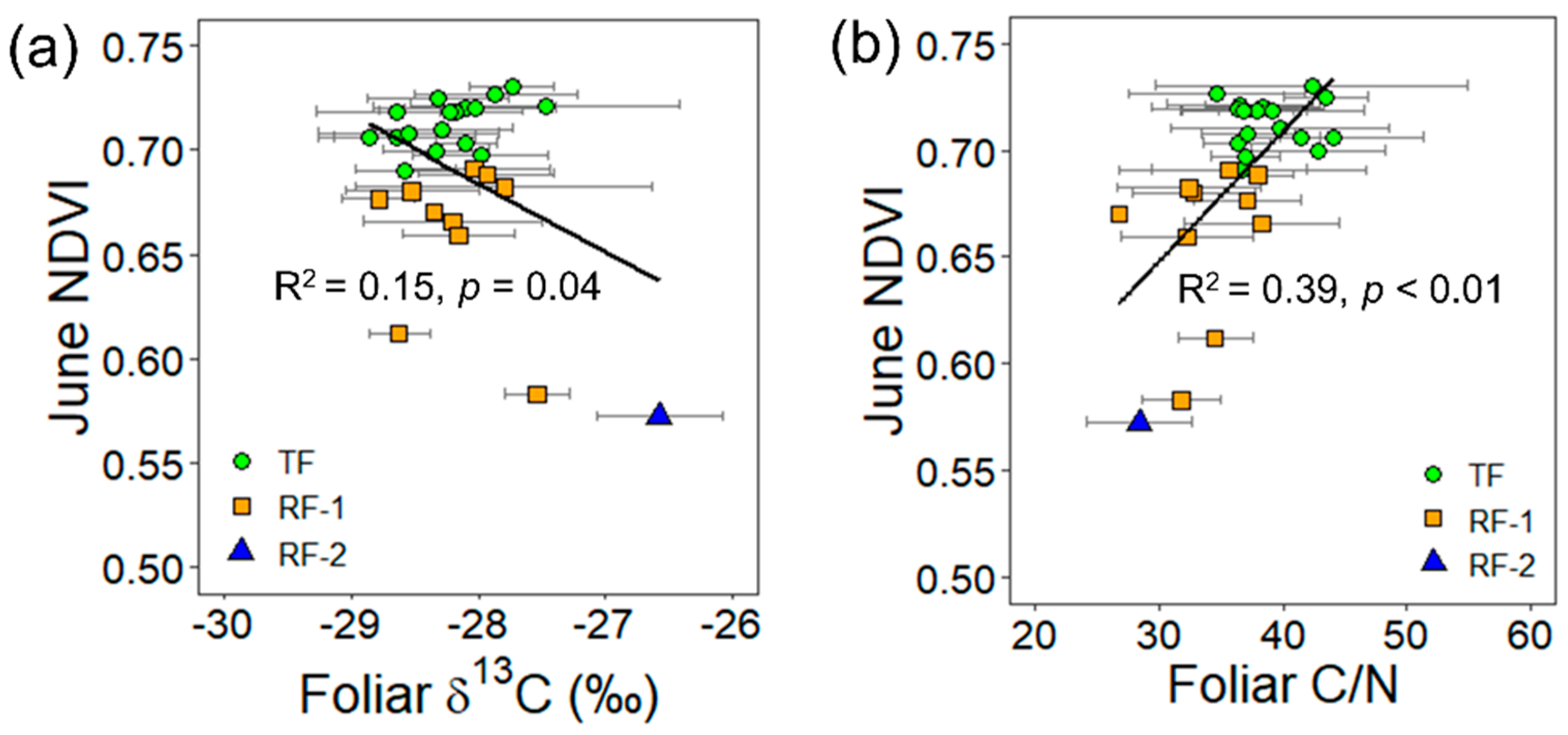 Forests 13 01331 g007 550