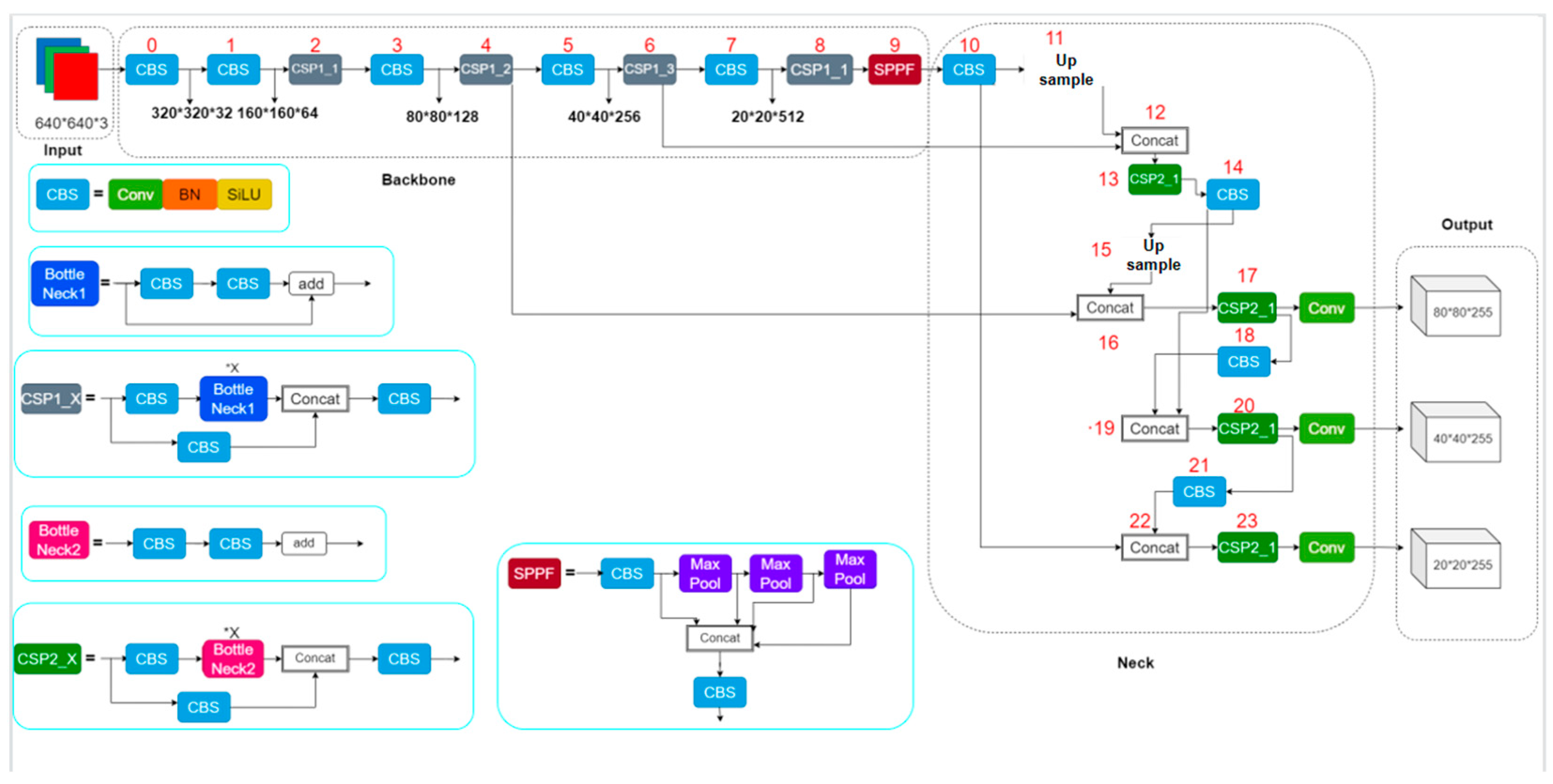 Forests 13 01332 g003 550