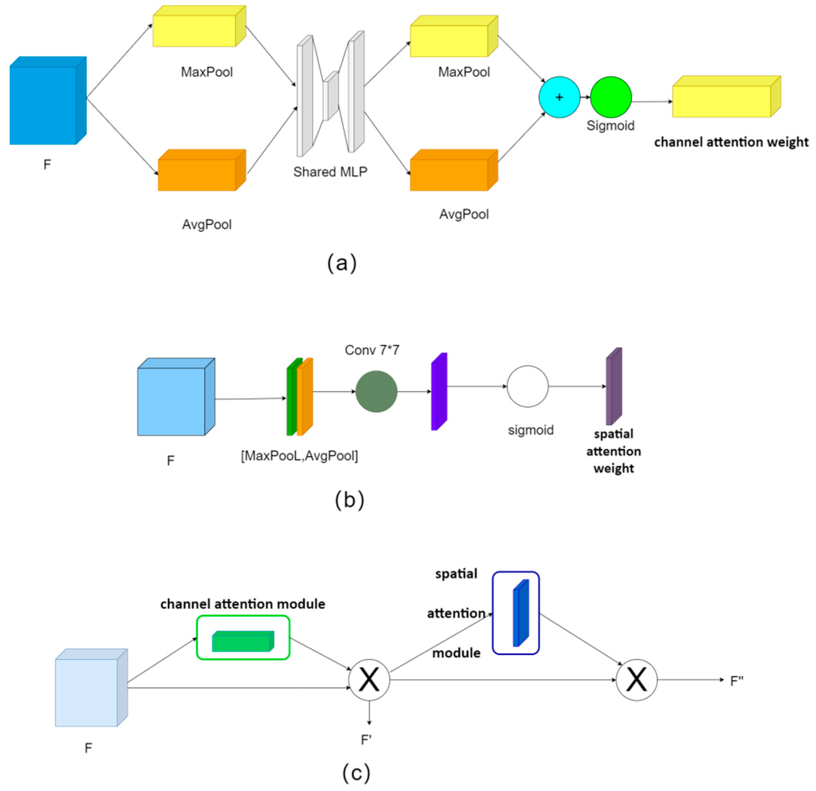 Forests 13 01332 g006 550