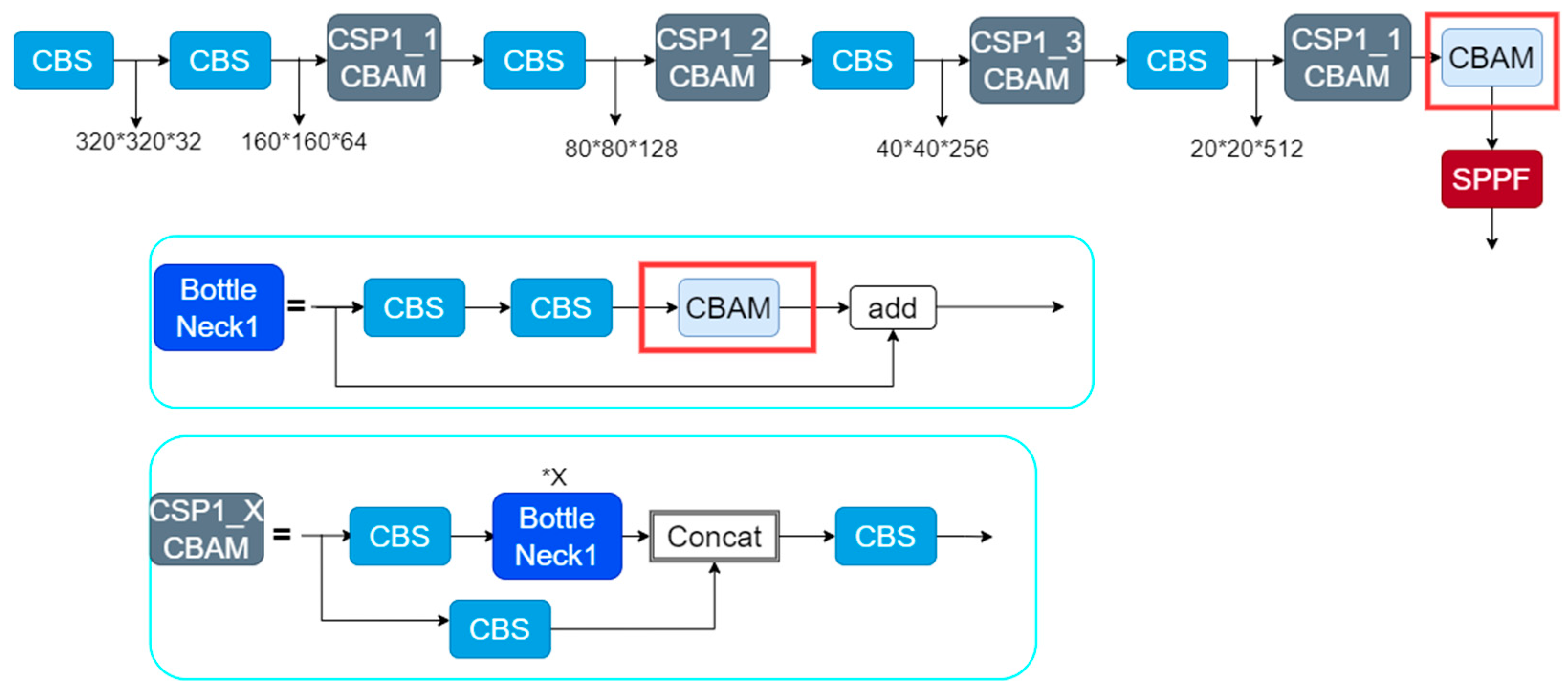 Forests 13 01332 g007 550