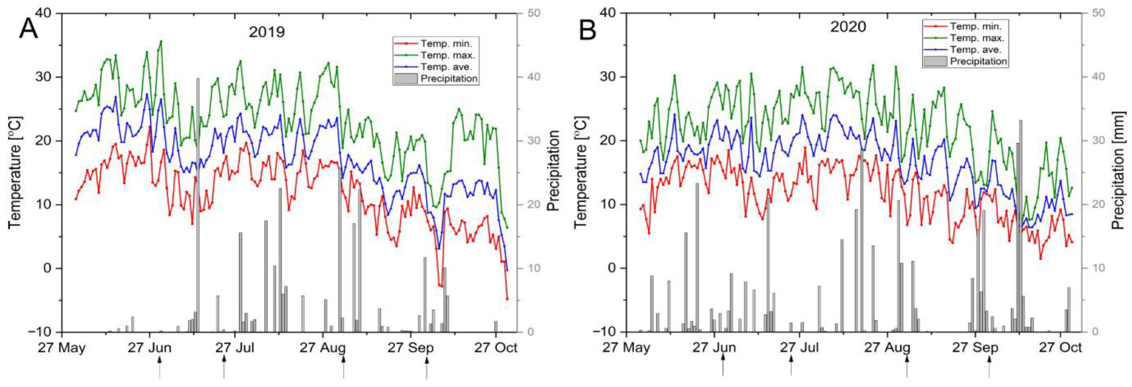 Forests 13 01333 g001