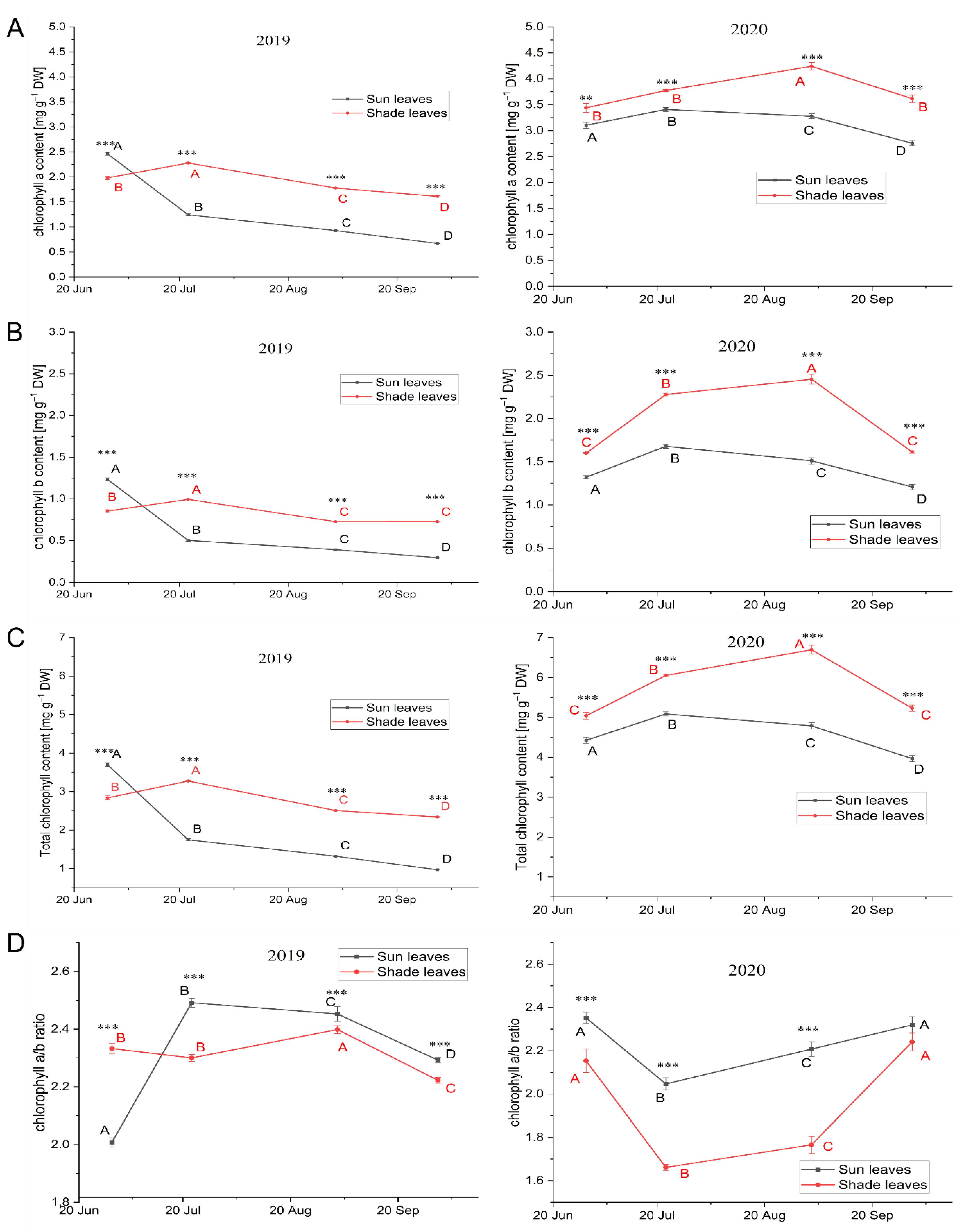 Forests 13 01333 g002