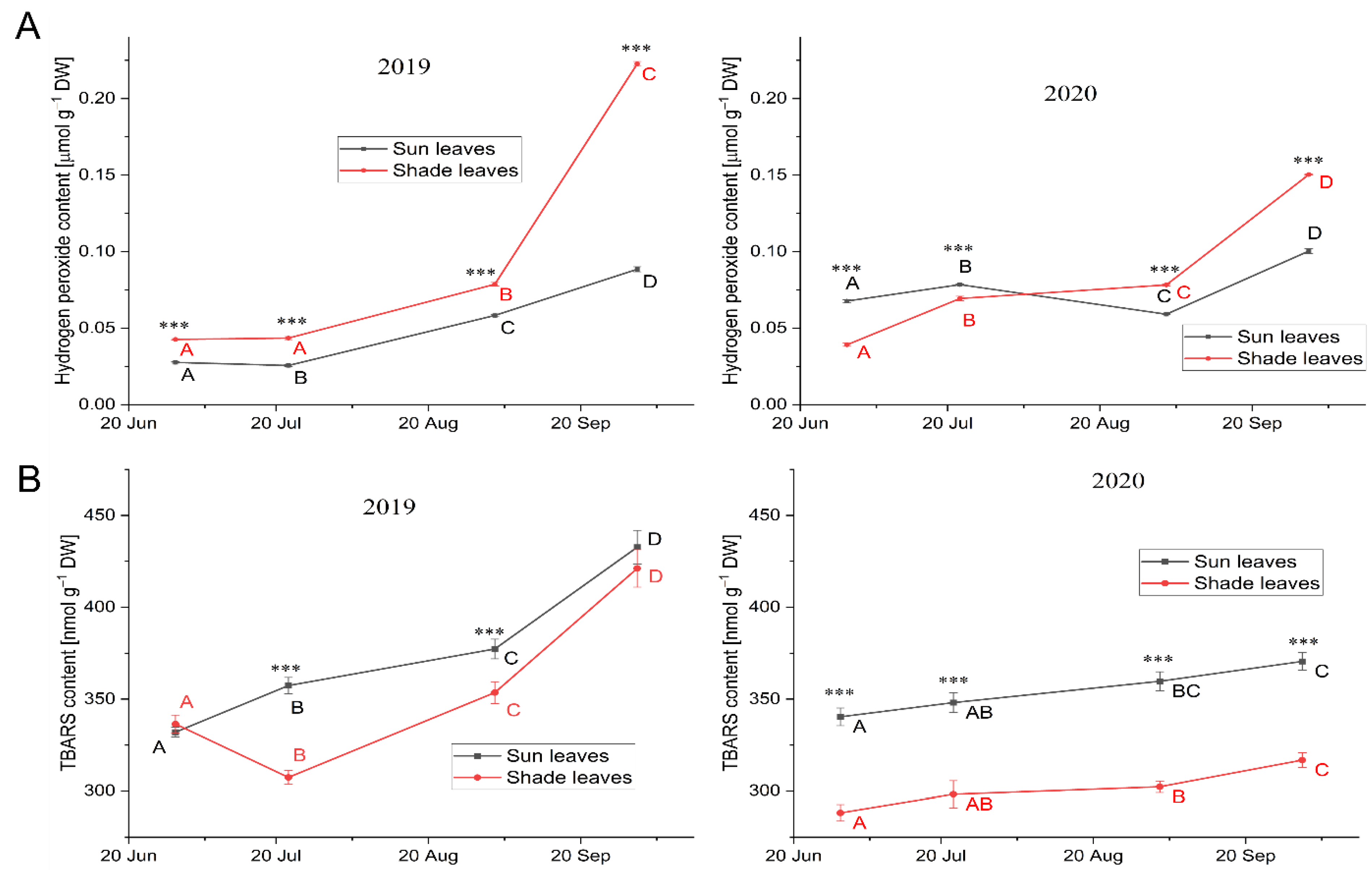 Forests 13 01333 g004