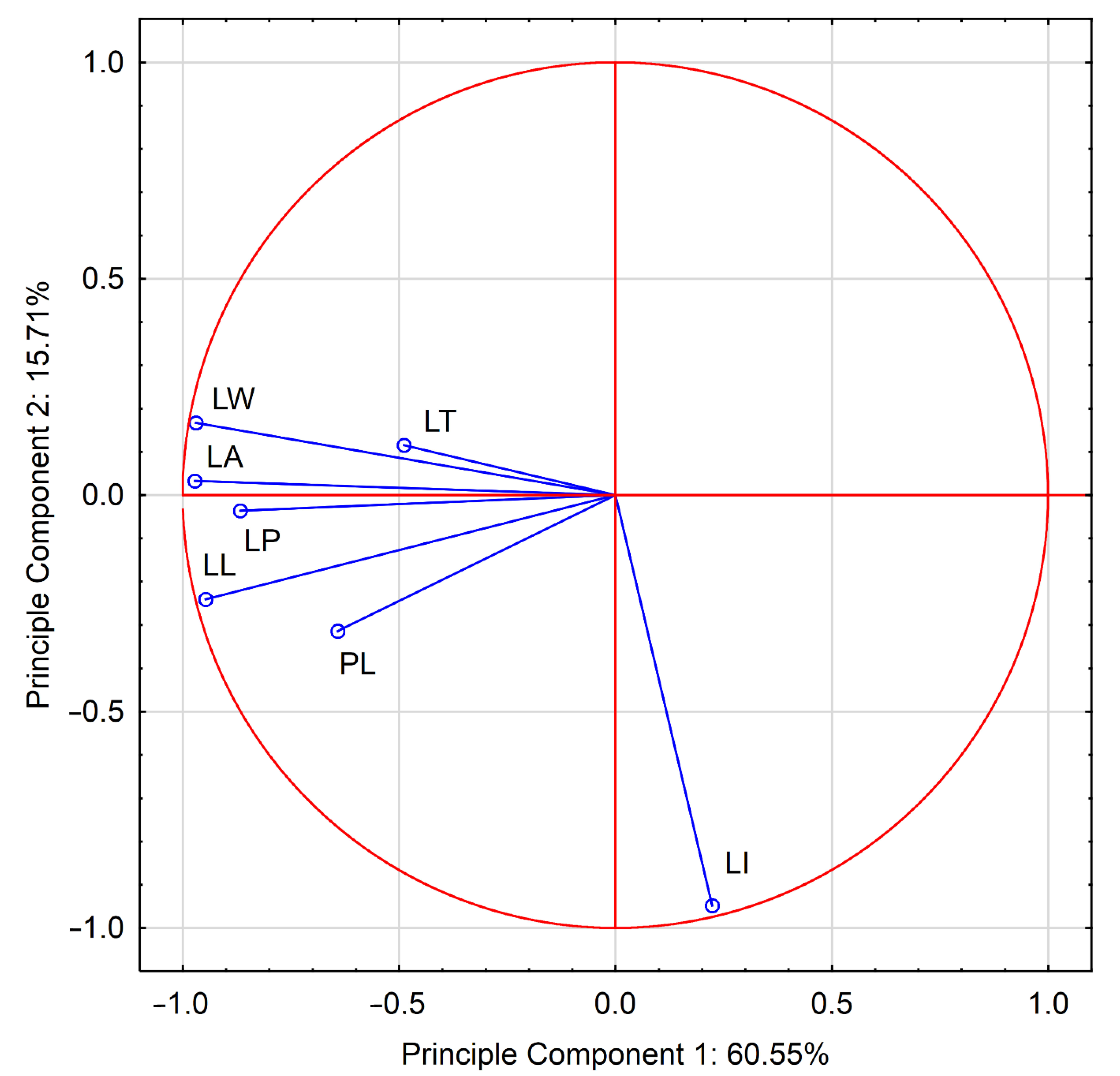 Forests 13 01333 g008