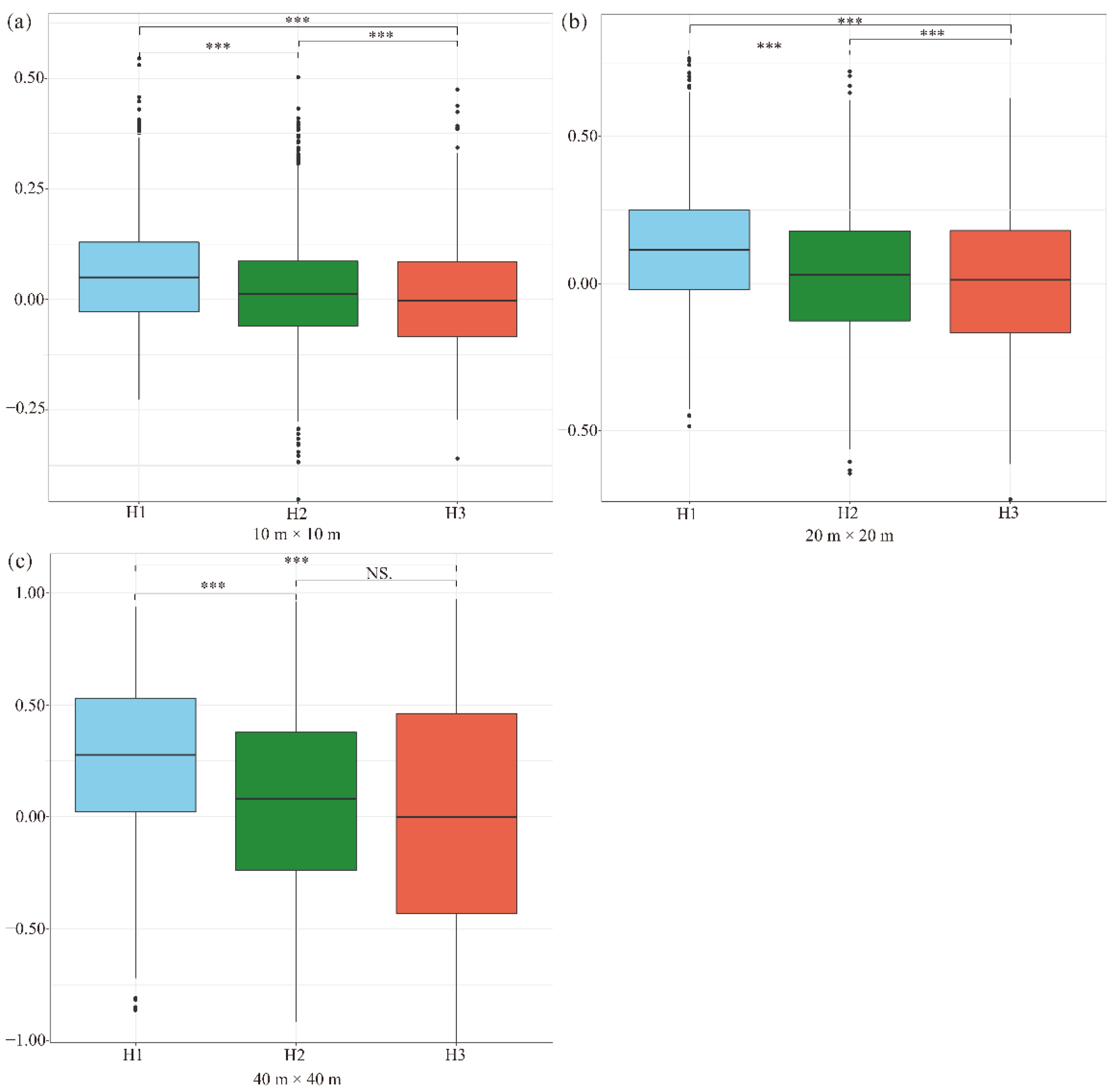 Forests 13 01334 g003 550