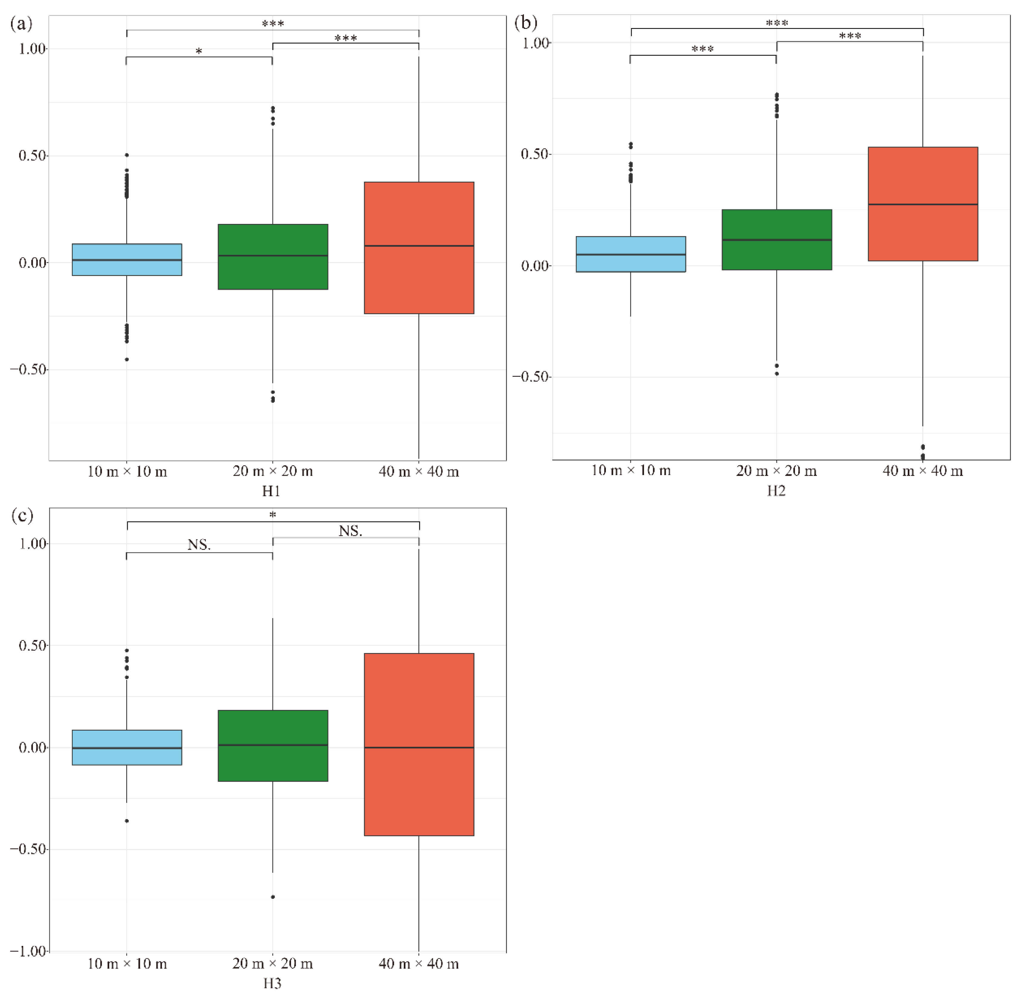 Forests 13 01334 g004 550