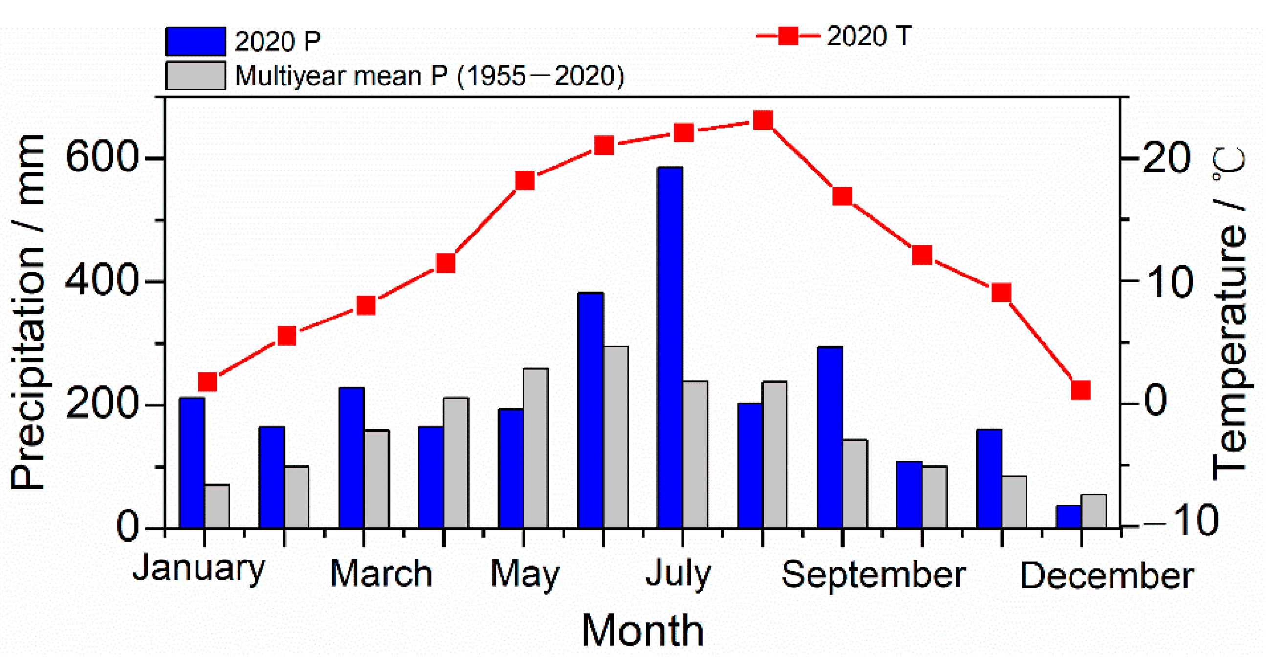 Forests 13 01336 g002 550