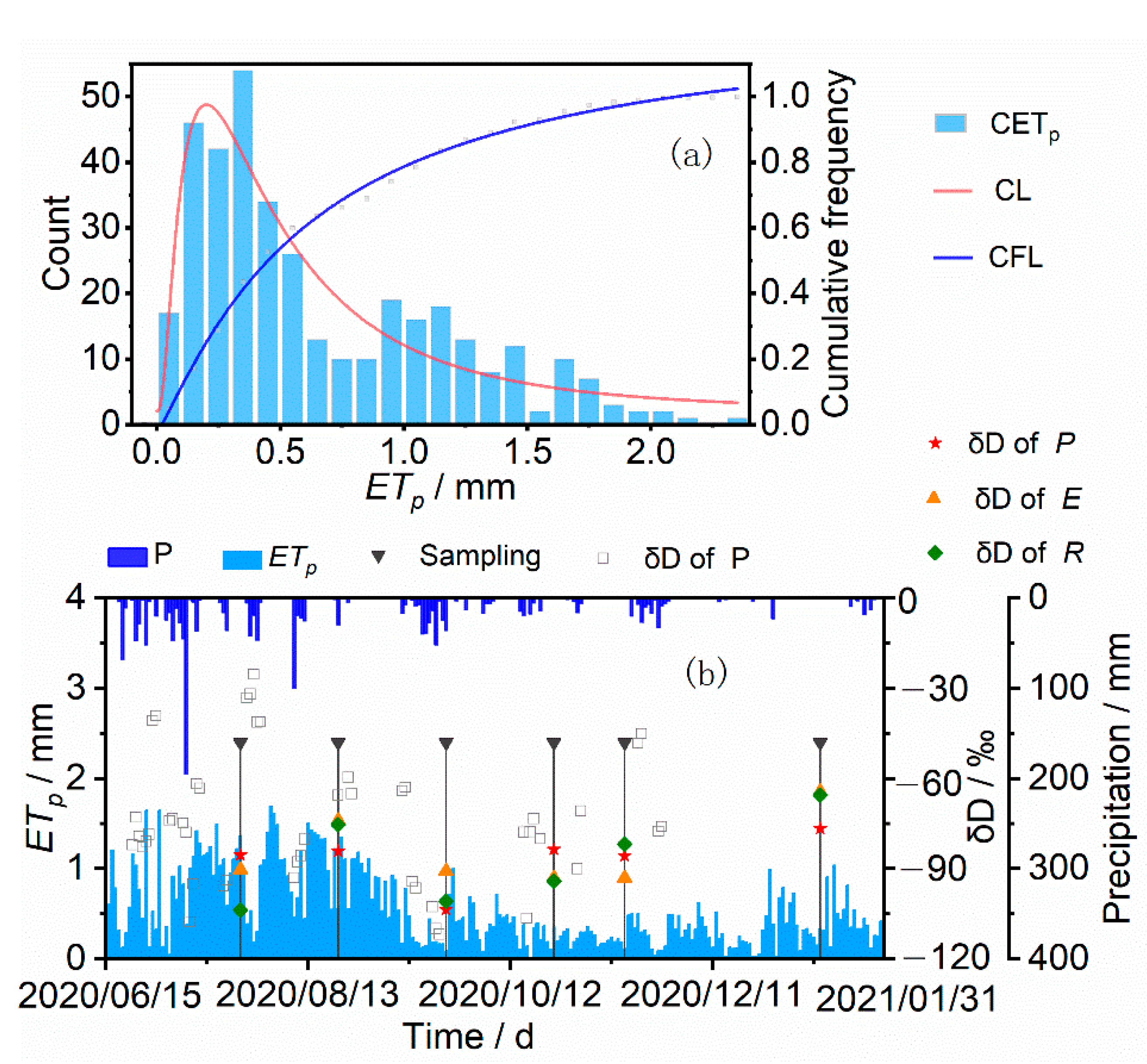 Forests 13 01336 g003 550