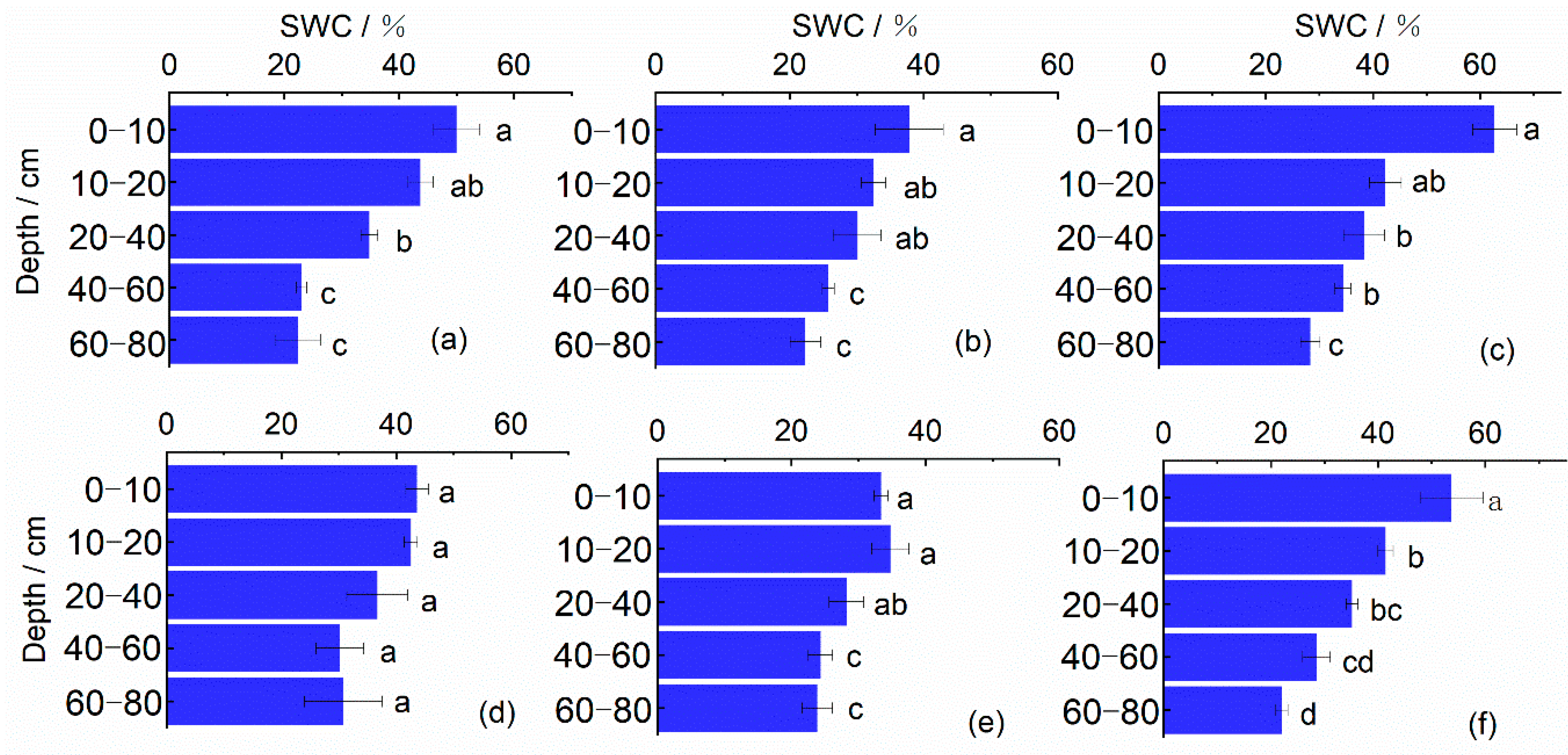 Forests 13 01336 g004 550